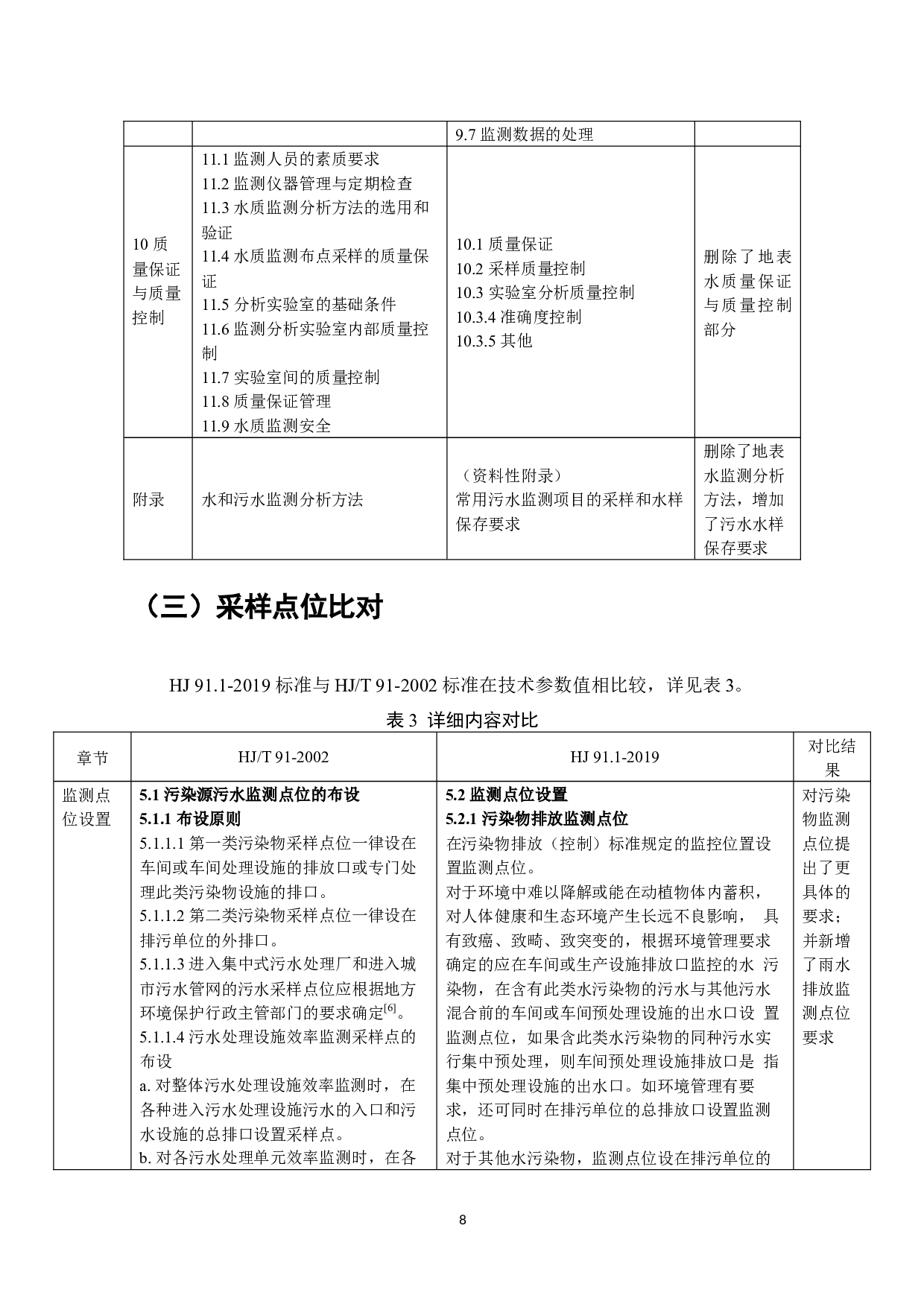 新版HJ91.1-2019《污水监测技术规范》标准与旧版HJT91-2002《地表水和污水监测技术规范》标准比对研究-13169字.docx 第10页