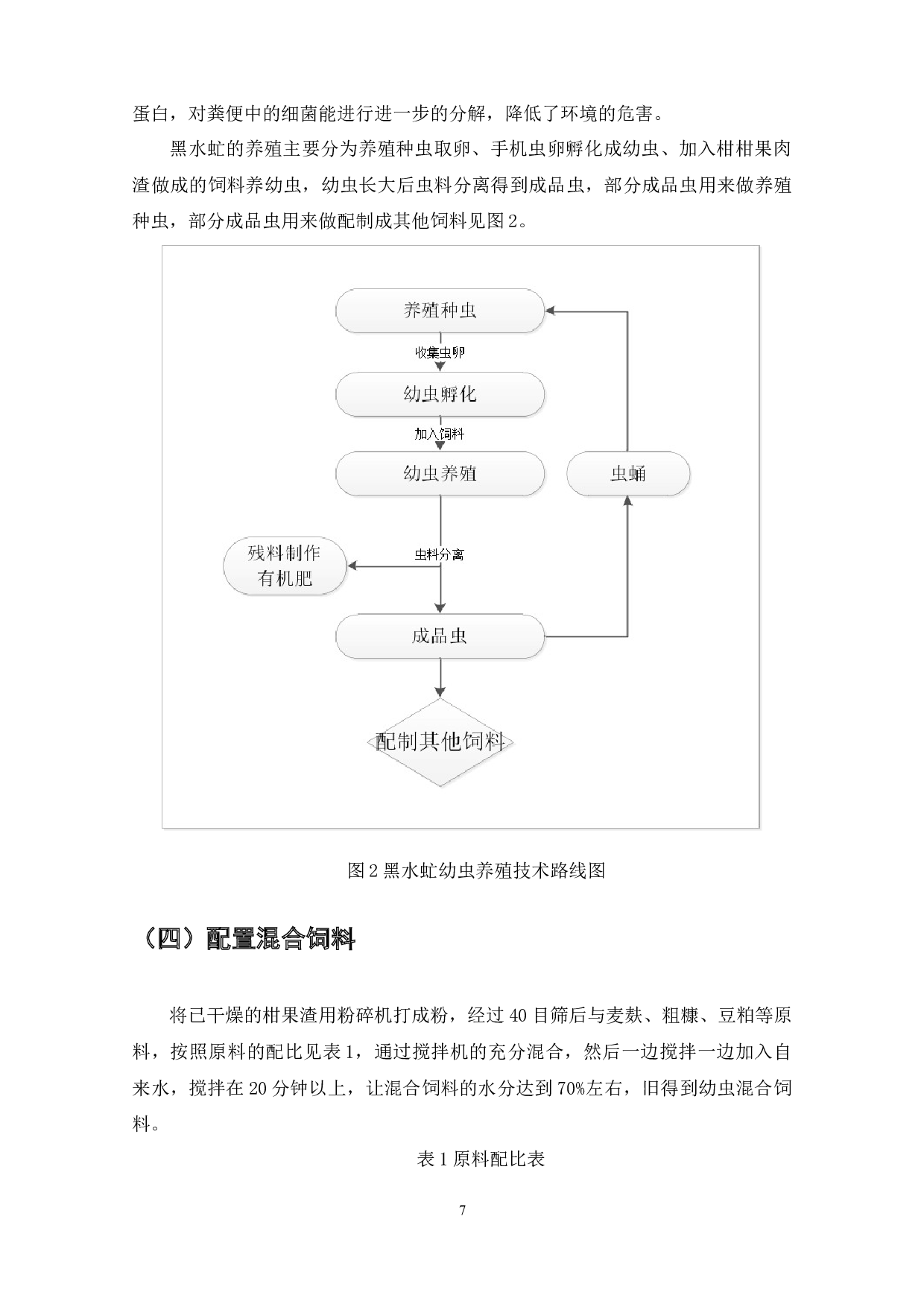 新会柑果肉虫养殖技术标准化研究-8740字.docx 第9页