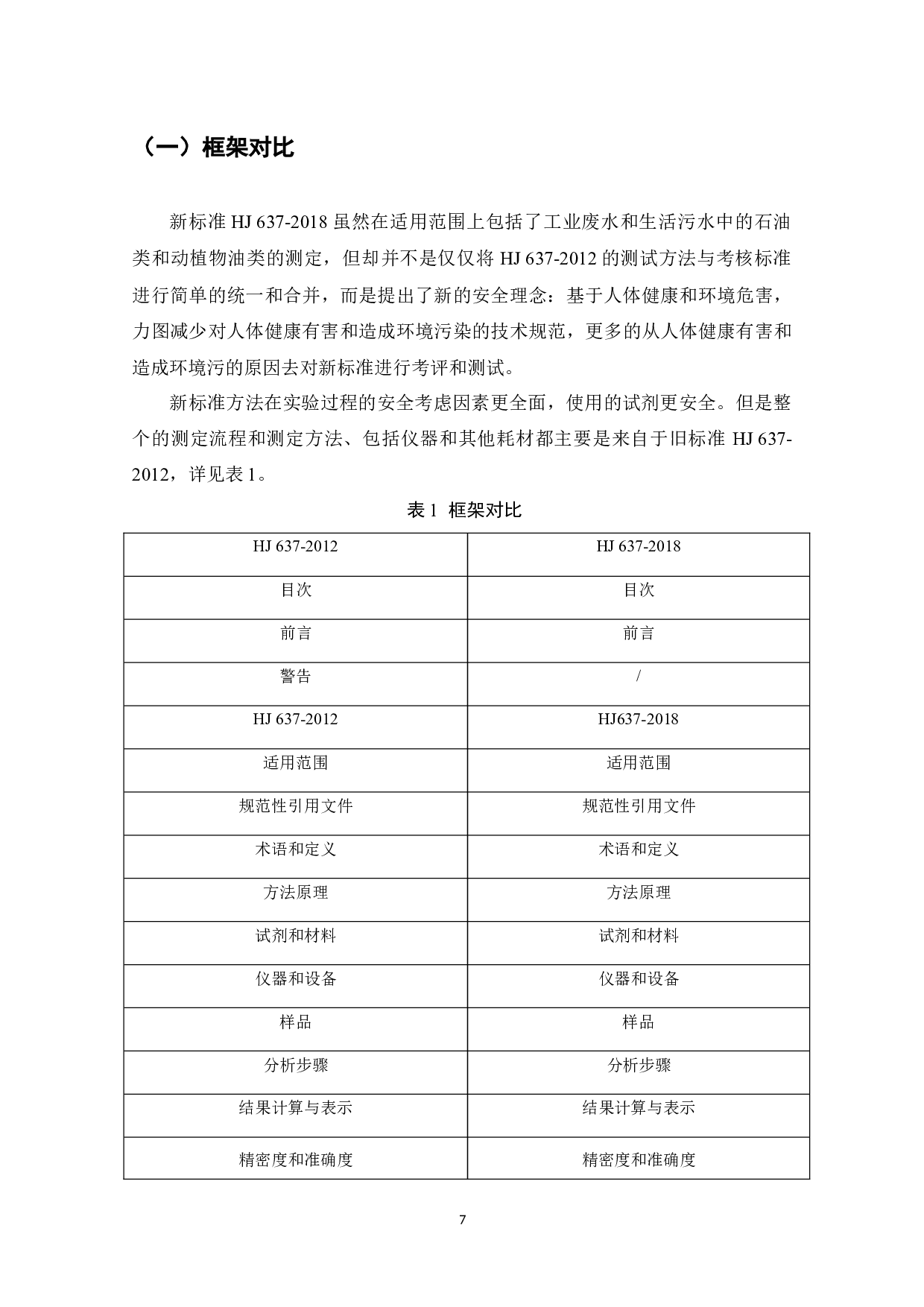水质石油类和动植物油类的测定红外分光光度法HJ637-2018和HJ637-2012标准比对研究-16124字.docx 第7页