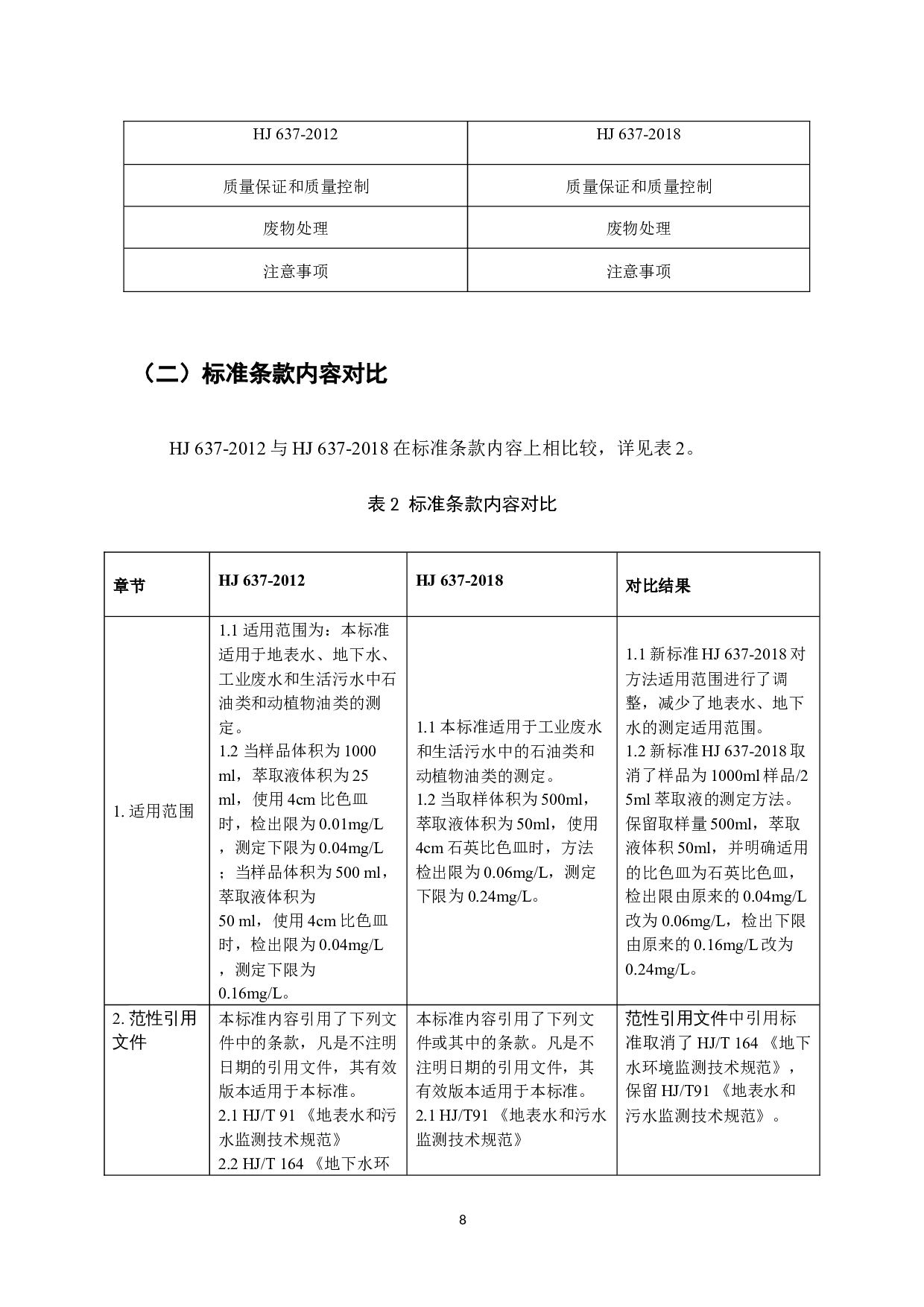 水质石油类和动植物油类的测定红外分光光度法HJ637-2018和HJ637-2012标准比对研究-16124字.docx 第8页