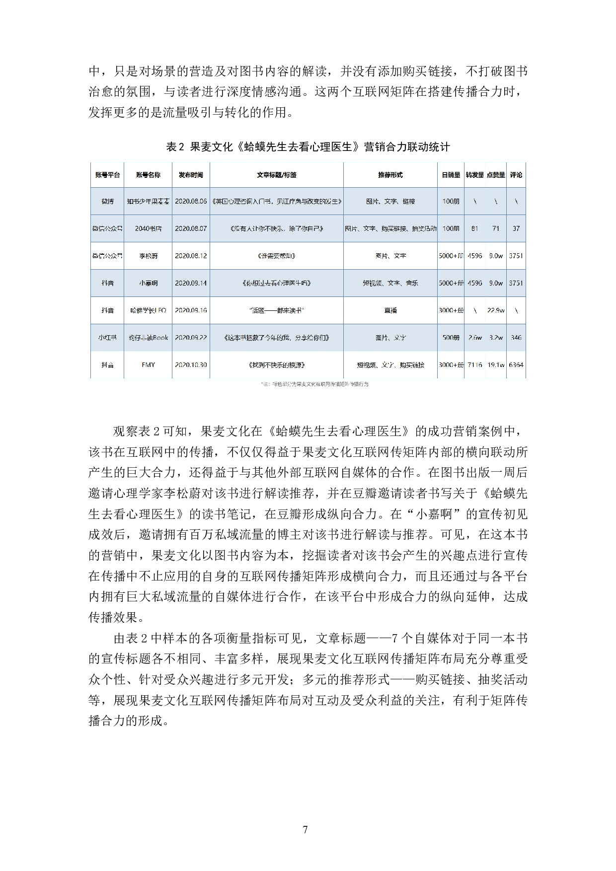 基于4I理论的果麦文化互联网传播矩阵合力分析-13314字.docx 第9页