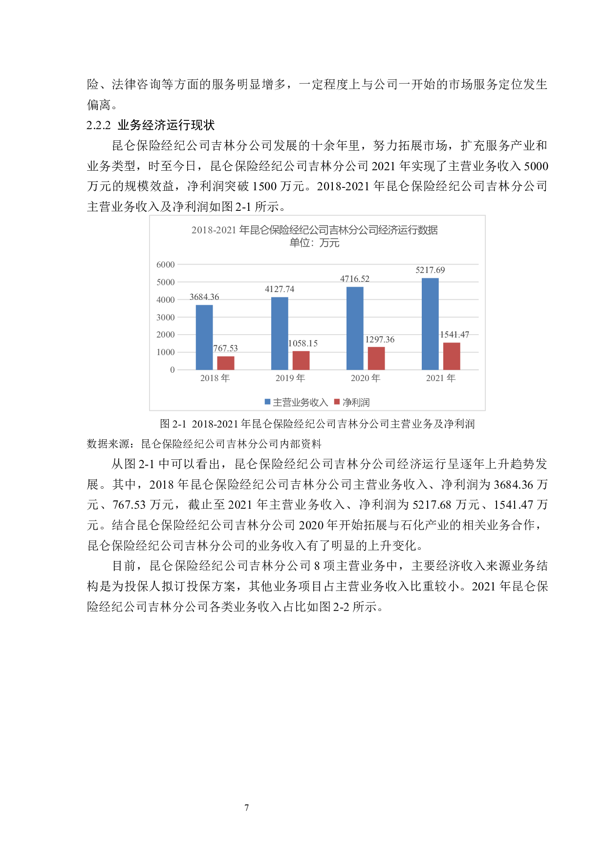 昆仑保险经纪公司吉林分公司业务发展分析-13187字.docx 第10页