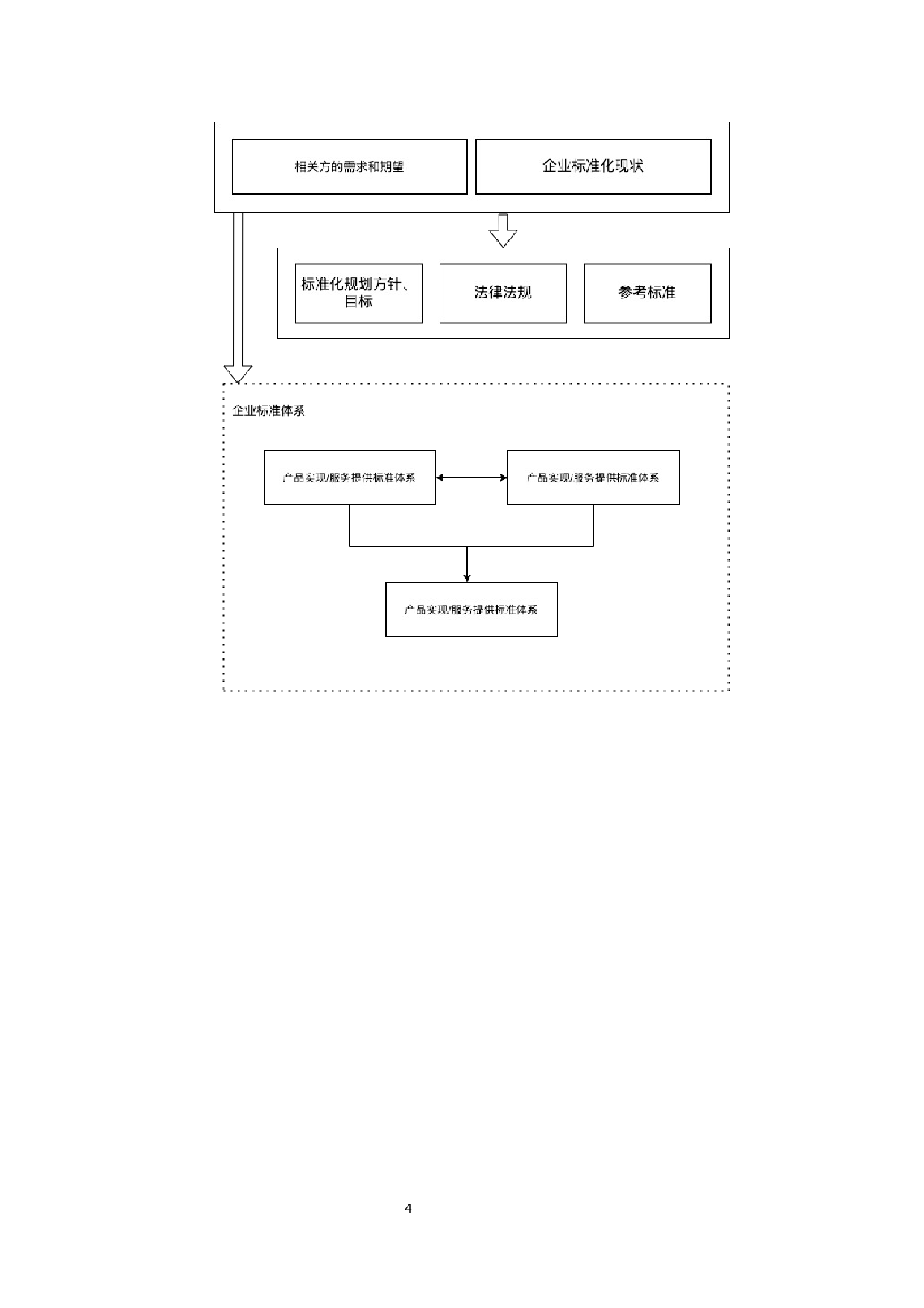 镀铝薄膜公司的标准体系表的编制及浅析-9489字.docx 第6页