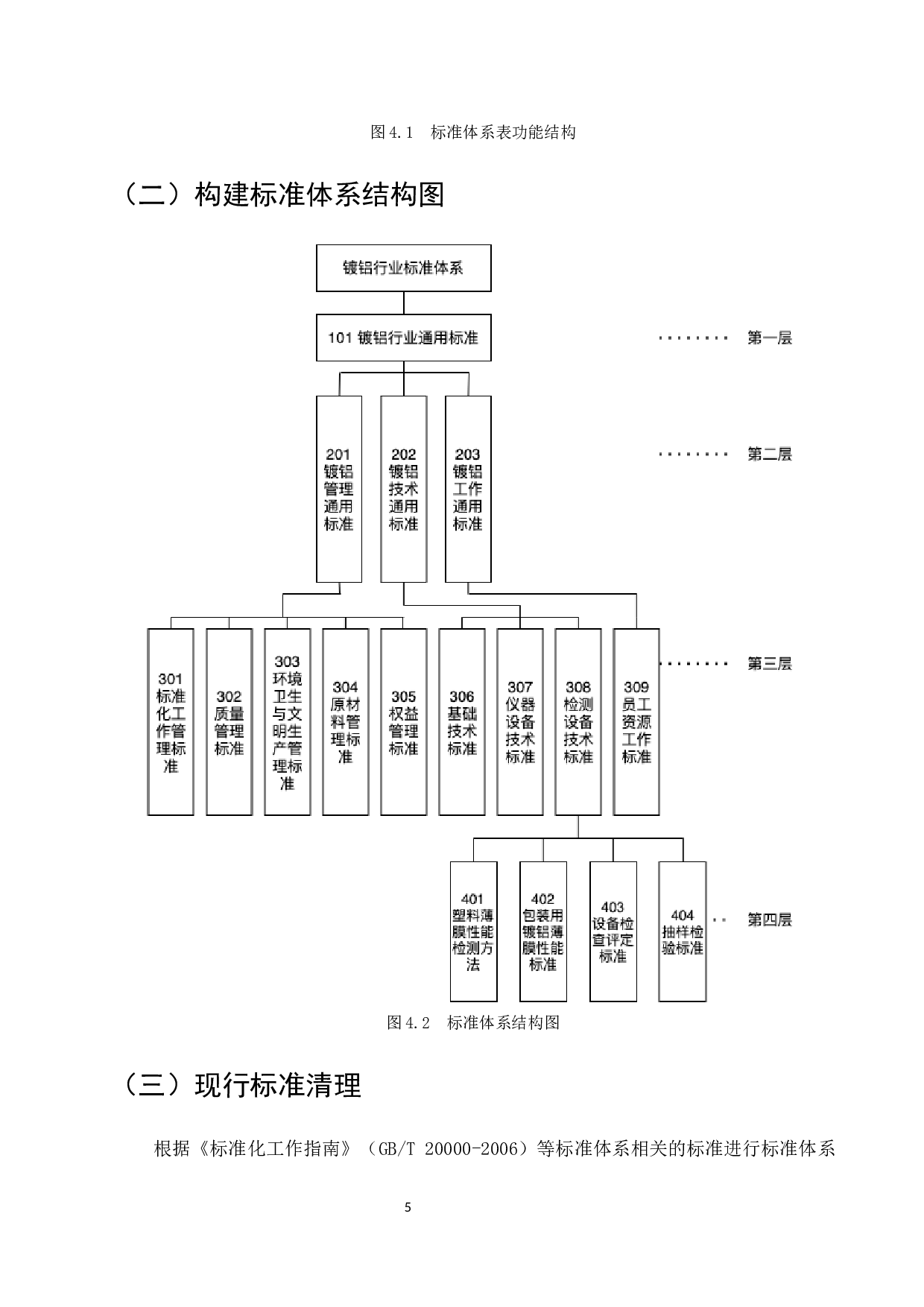 镀铝薄膜公司的标准体系表的编制及浅析-9489字.docx 第7页