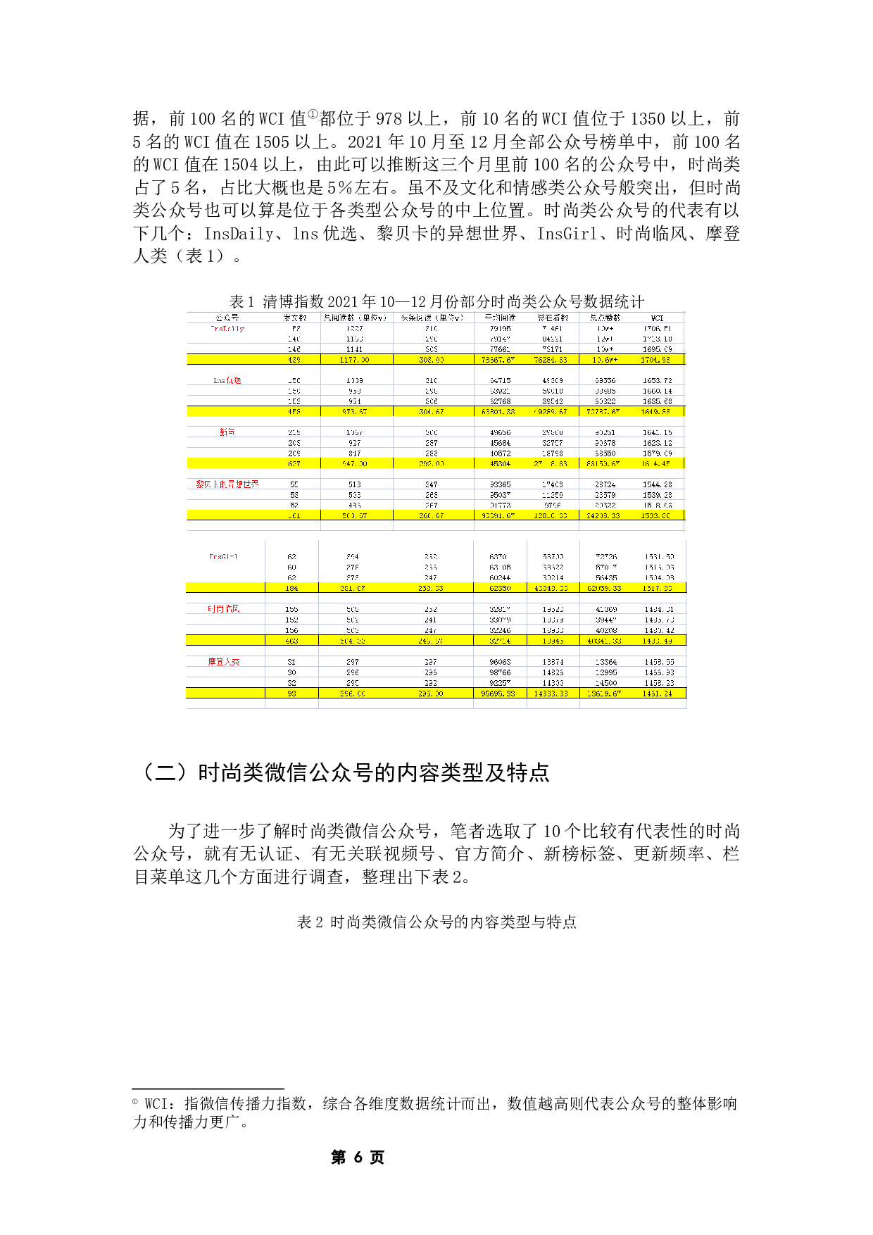 基于&ldquo;乐活&rdquo;理念下的时尚微信公众号运营策略&mdash;&mdash;以&ldquo;InsDaily&rdquo;为例-12396字.docx 第10页