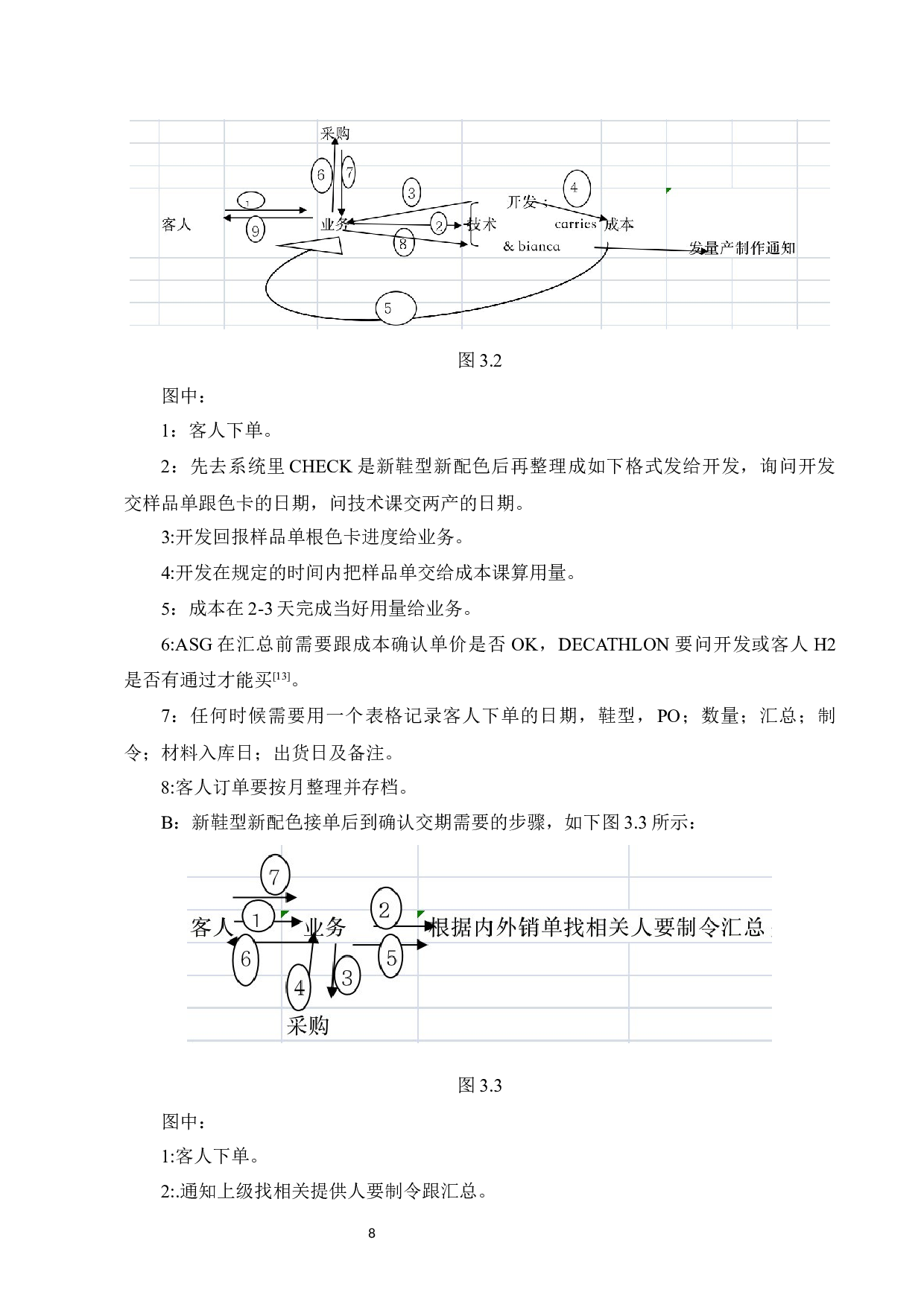 福建HC公司鞋业业务流程标准化研究-7195字.docx 第10页