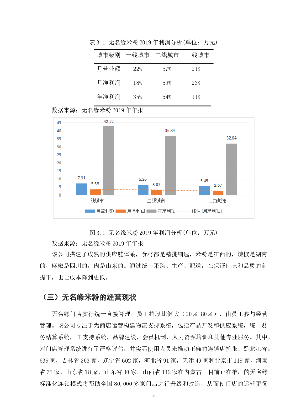 连锁餐饮企业产品标准化研究&mdash;&mdash;以无名缘米粉为例-6810字.doc 第3页