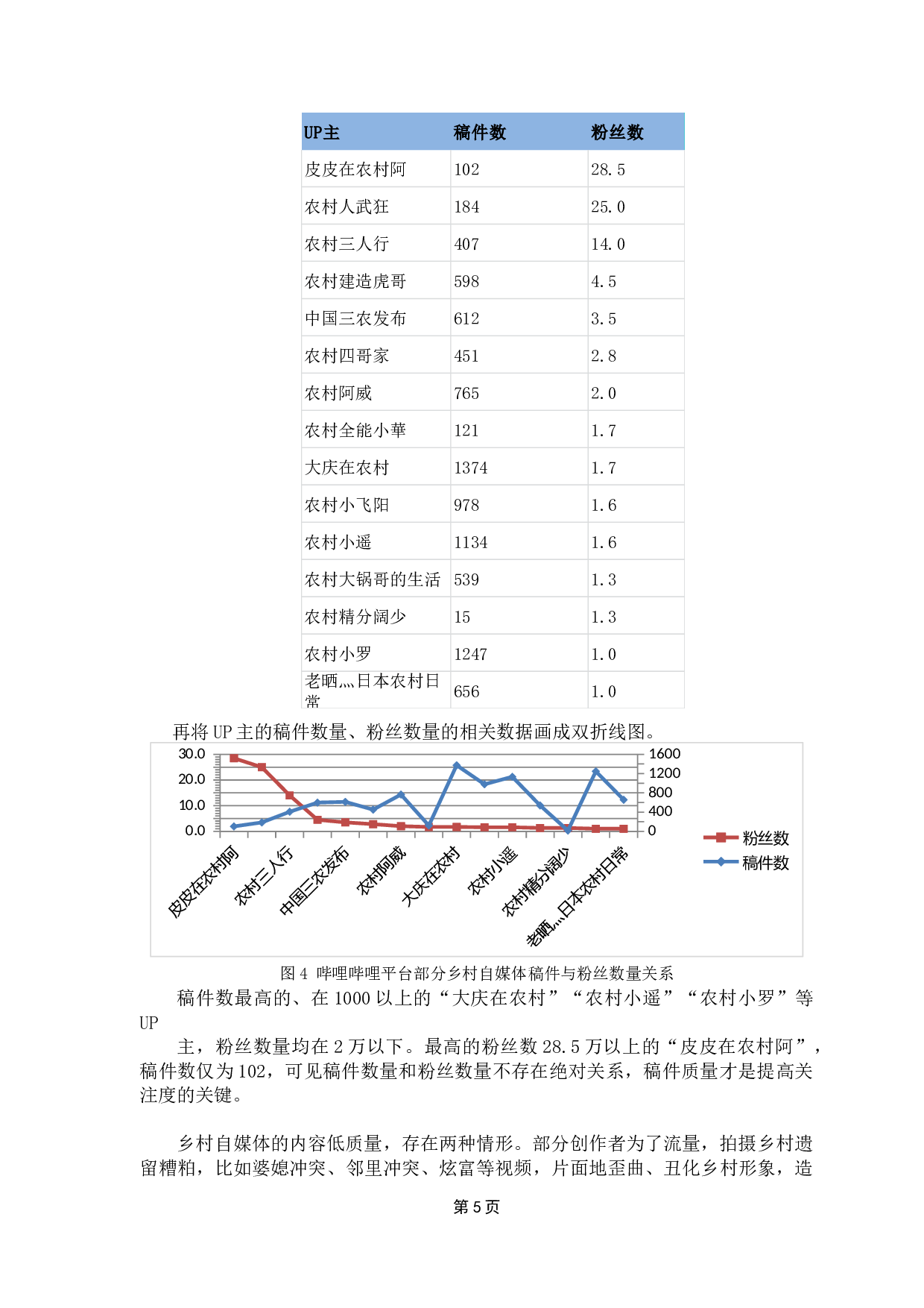 新媒体技术对乡村振兴战略实施的作用研究-10399字.docx 第9页