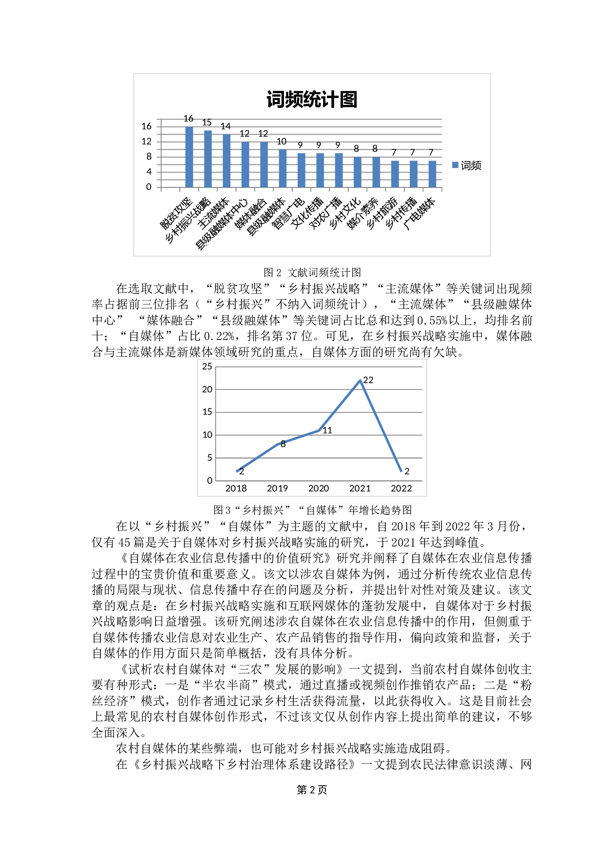 新媒体技术对乡村振兴战略实施的作用研究-10399字.docx 第6页