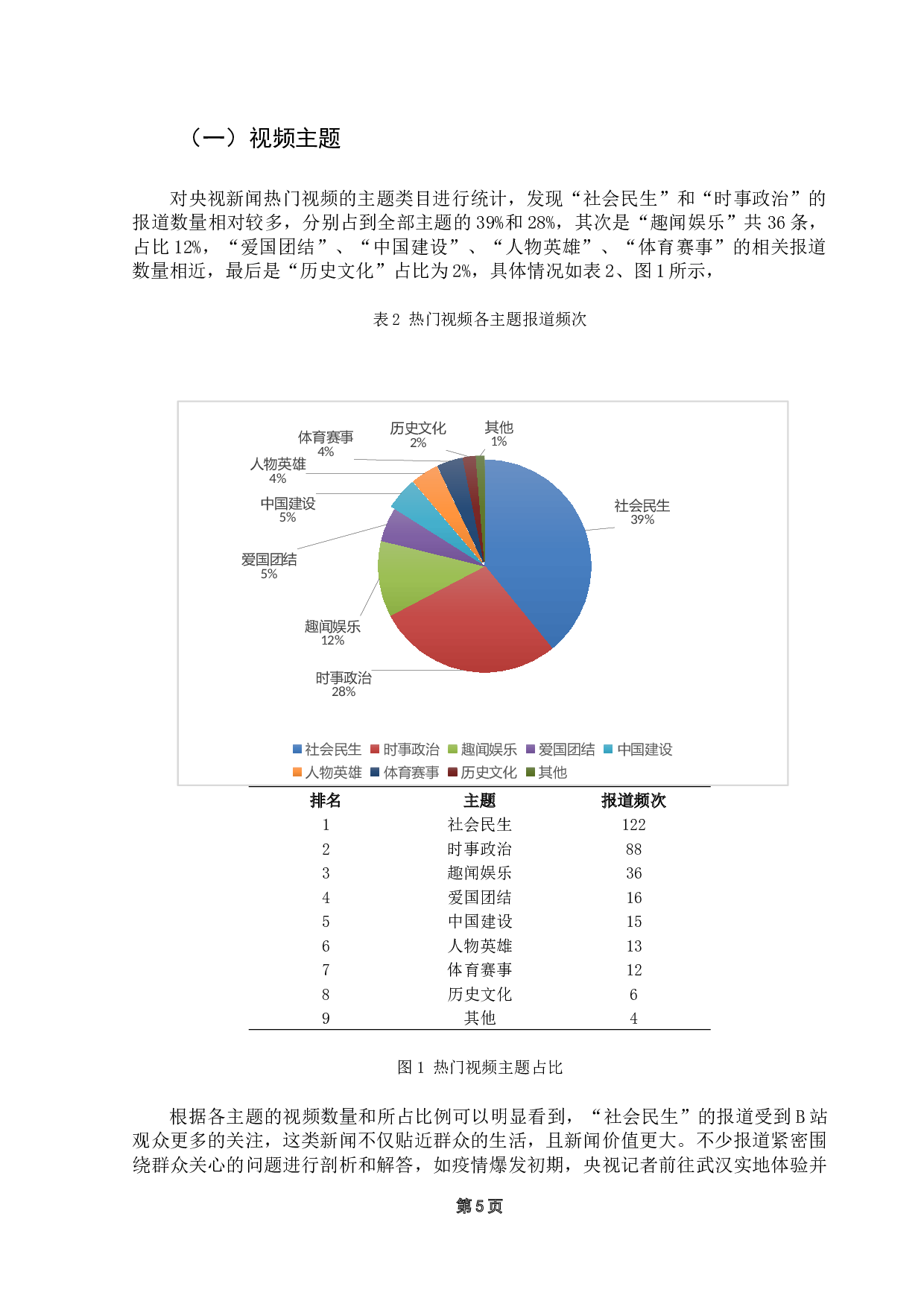 框架理论视角下主流媒体在B站的传播策略研究&mdash;&mdash;以&ldquo;央视新闻&rdquo;为例-15206字.docx 第10页