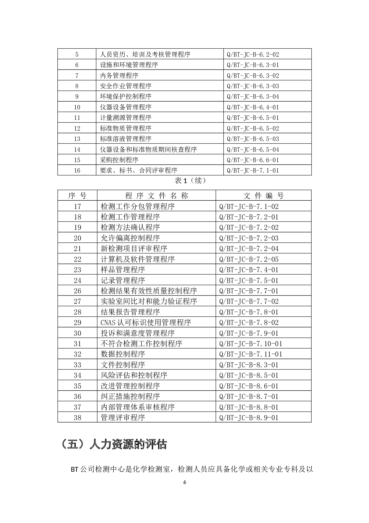 ISOIEC17025标准在复合肥料企业实验室管理中的应用研究&mdash;&mdash;以BT公司检测中心为例-9189字.docx 第8页