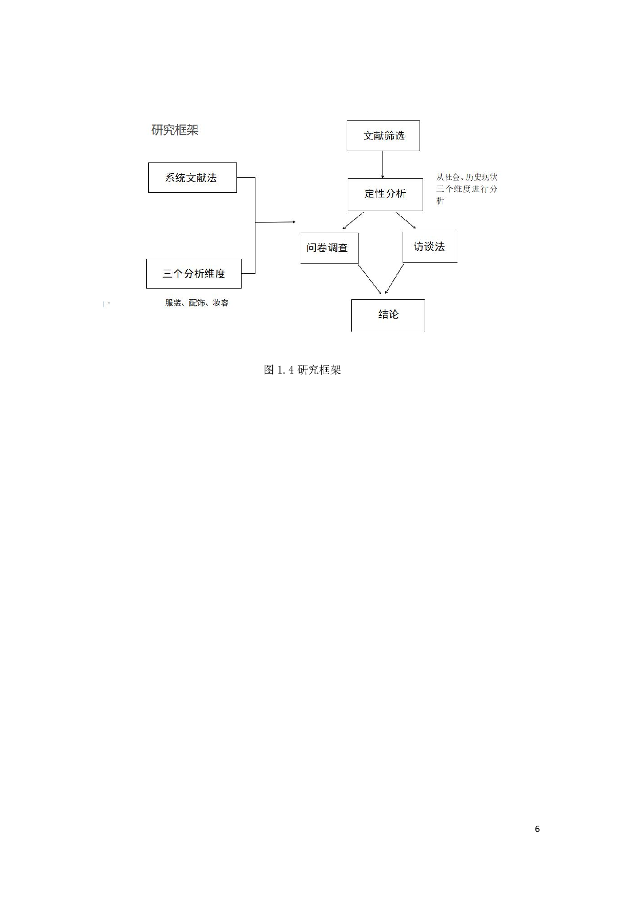 千禧年时尚的形象再设计研究-13104字.pdf 第10页
