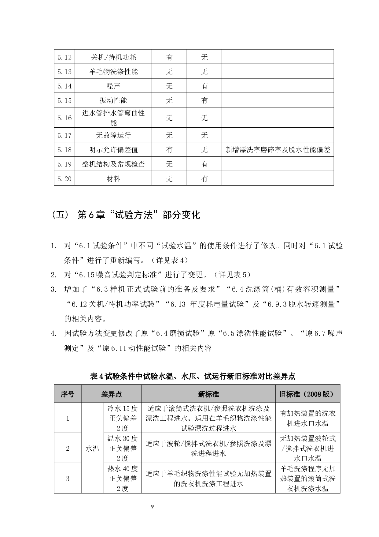 GBT4288-2018《家用和类似用途电动洗衣机》-7700字.docx 第10页