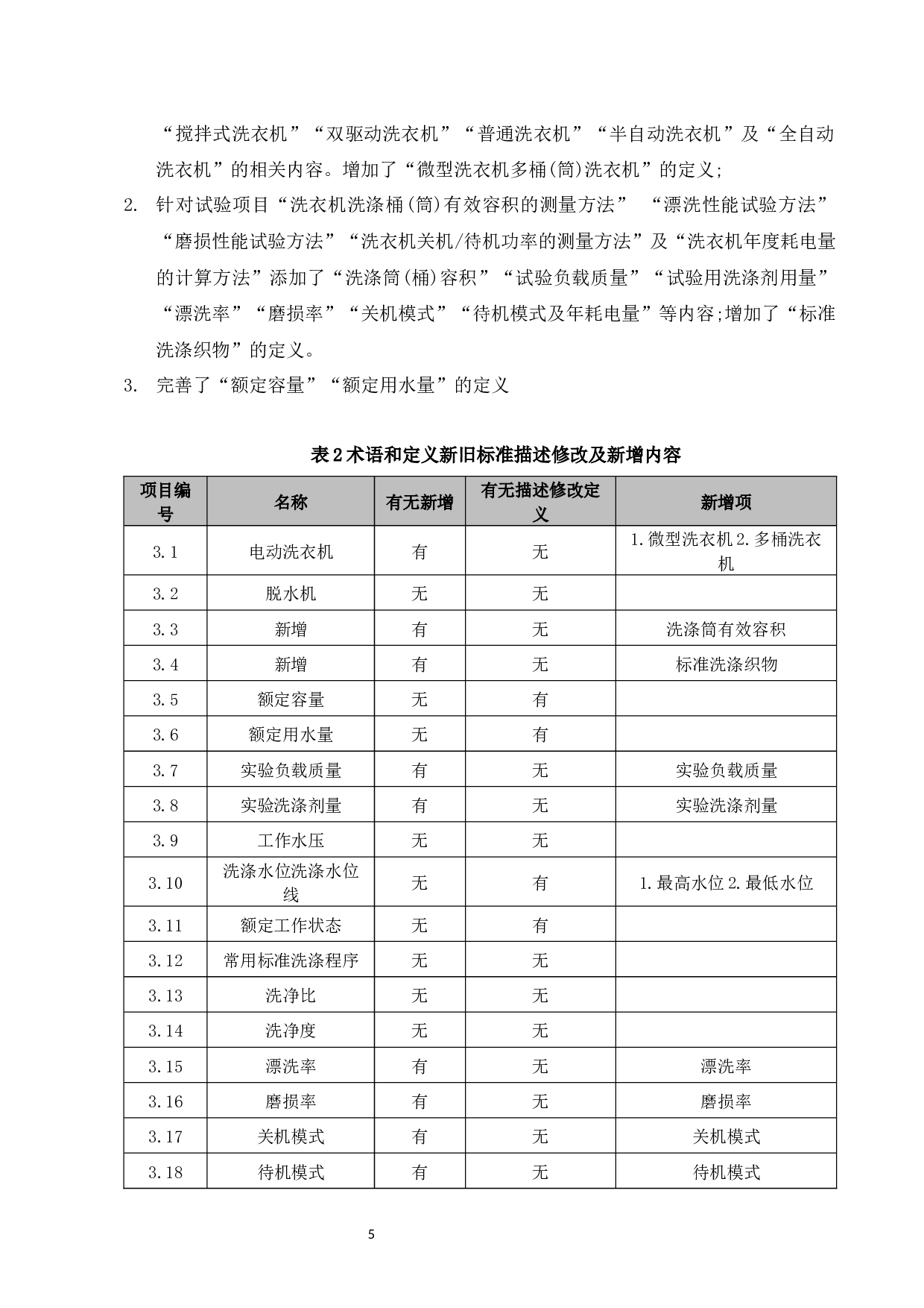 GBT4288-2018《家用和类似用途电动洗衣机》-7700字.docx 第6页