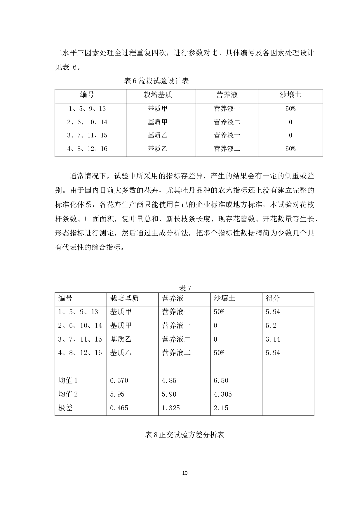 牡丹的种植在我国的发展与国际化研究-10171字.docx 第10页