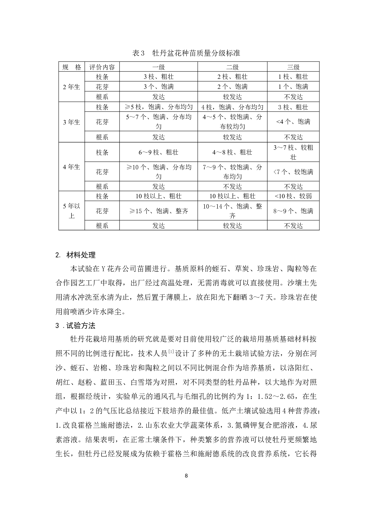 牡丹的种植在我国的发展与国际化研究-10171字.docx 第8页