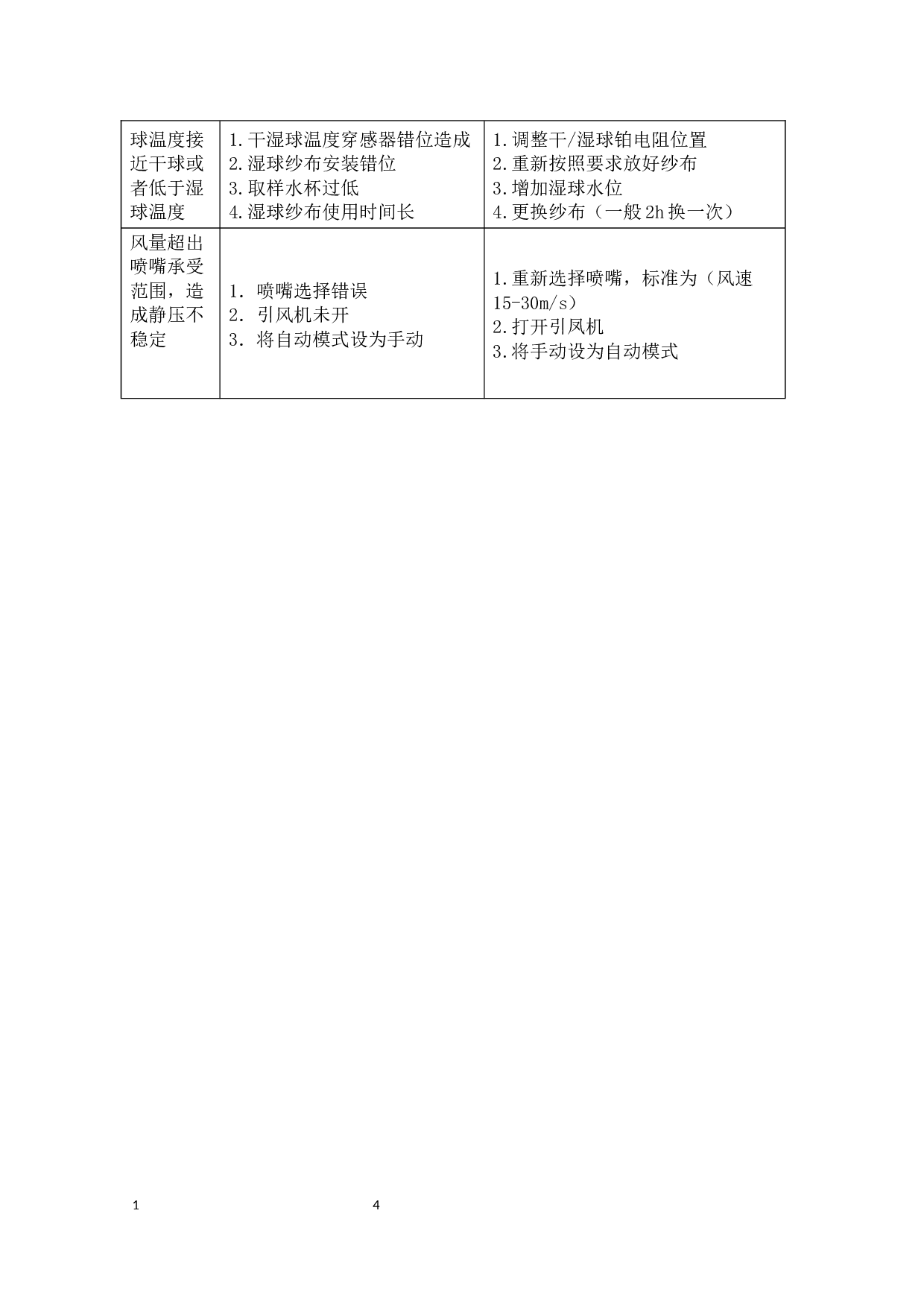 TCL公司空调小蓝翼系列性能测试方法研究-8900字.docx 第6页