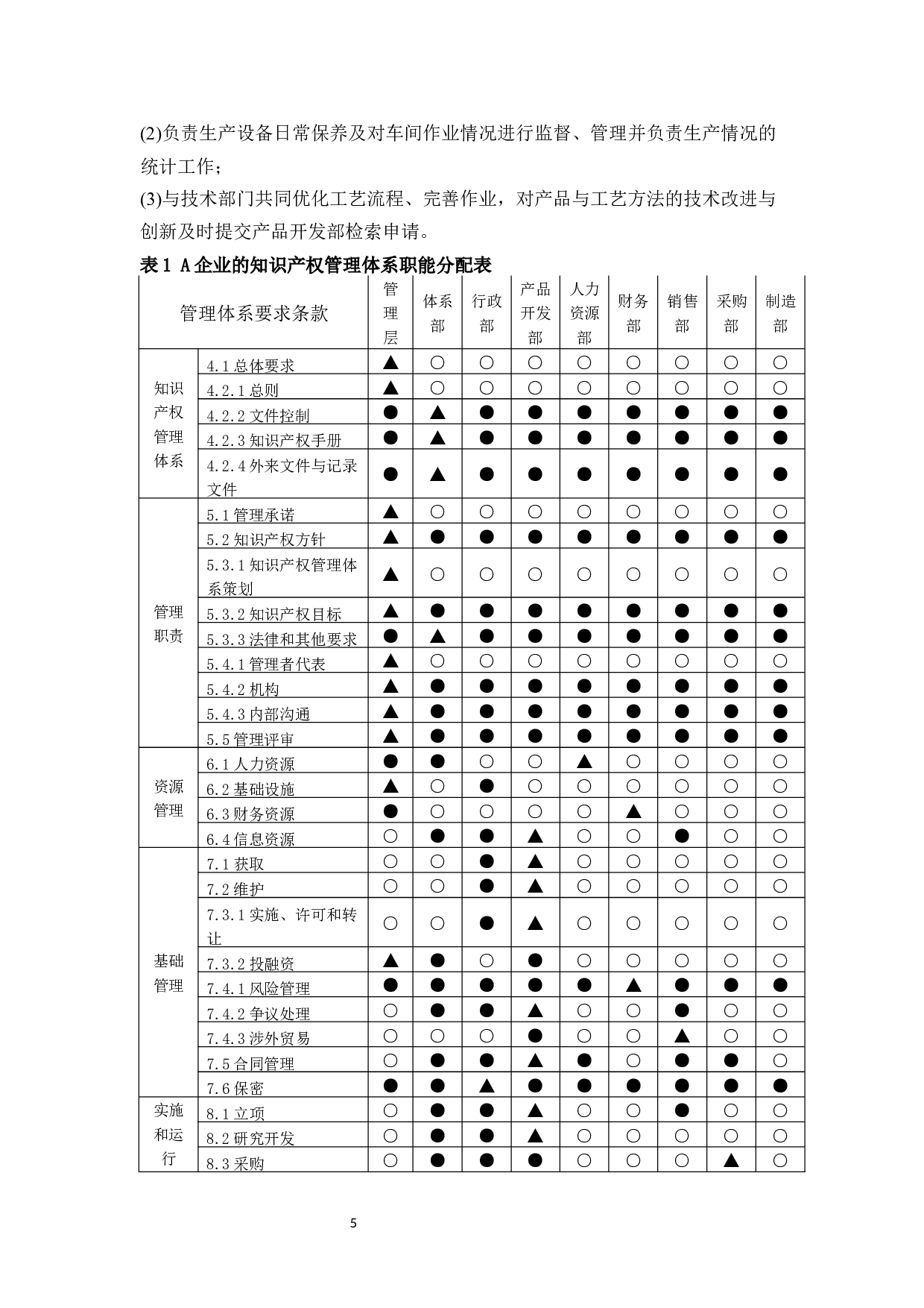 A企业知识产权管理研究-10695字.docx 第7页