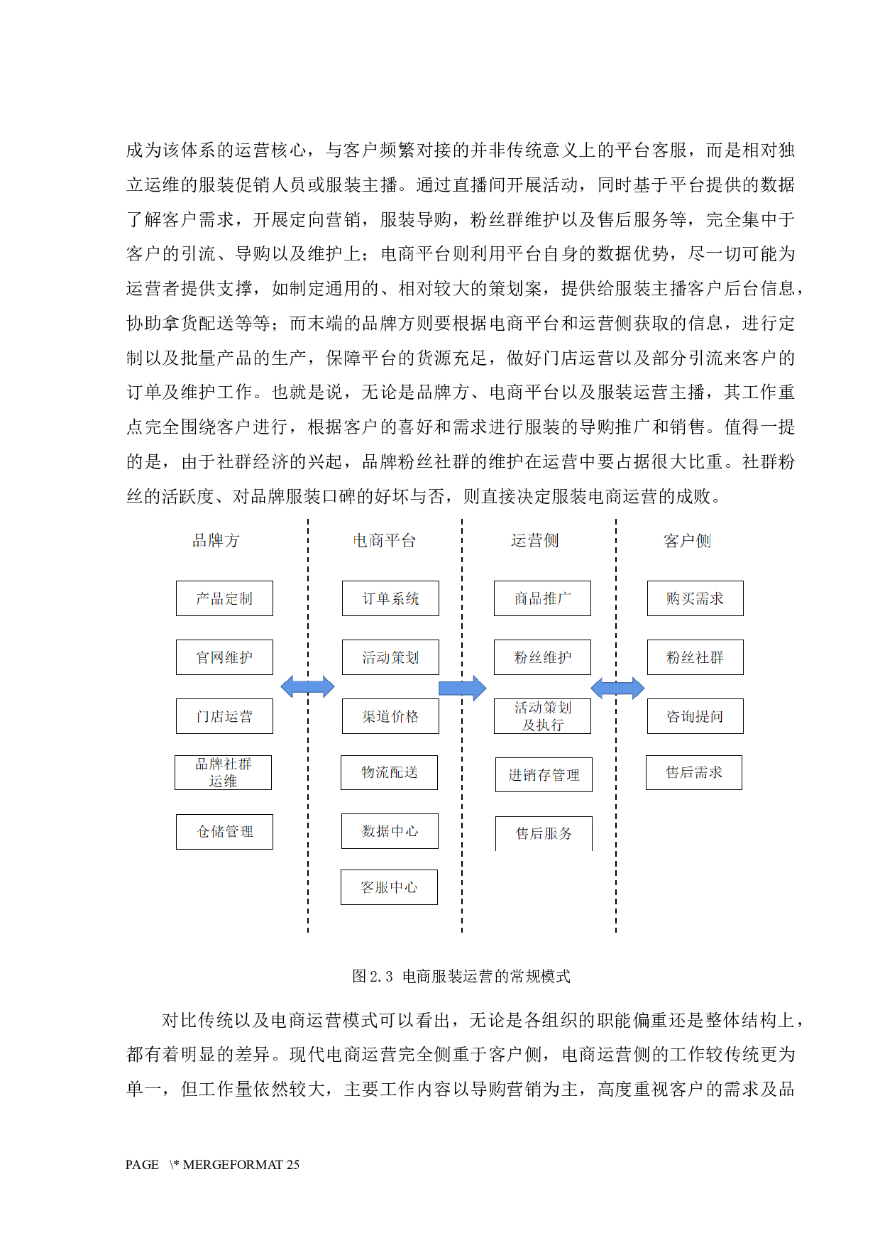 服装电商运营管理研究-10708字.docx 第8页