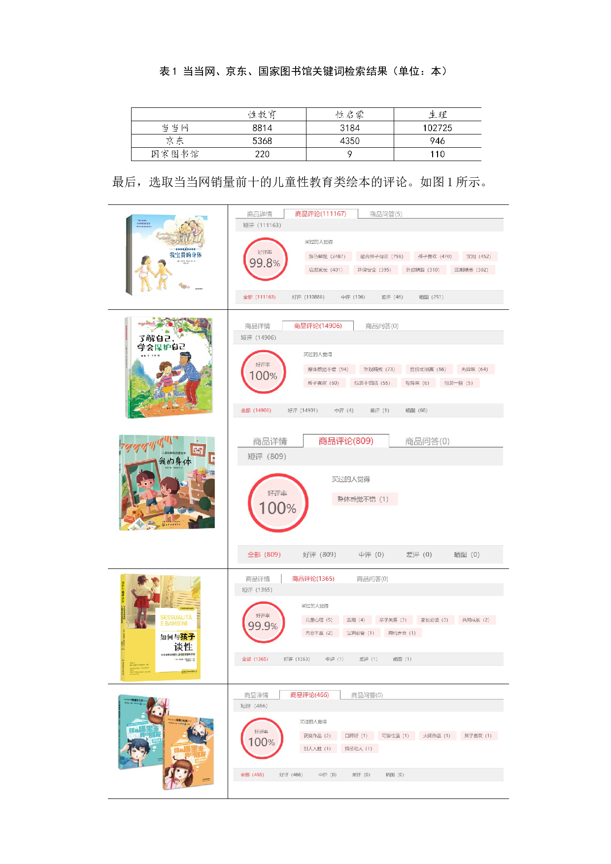 儿童性教育绘本受众接受度及其影响因素研究-11436字.doc 第8页