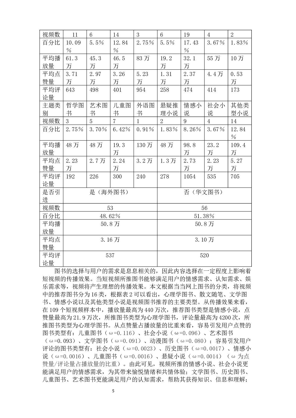 使用与满足视域下快手号&ldquo;小嘉啊&rdquo;传播效果影响因素分析-6877字.docx 第8页