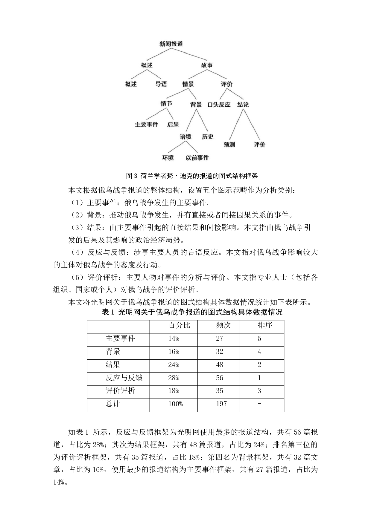 光明网关于俄乌战争报道的框架研究-9554字.doc 第9页