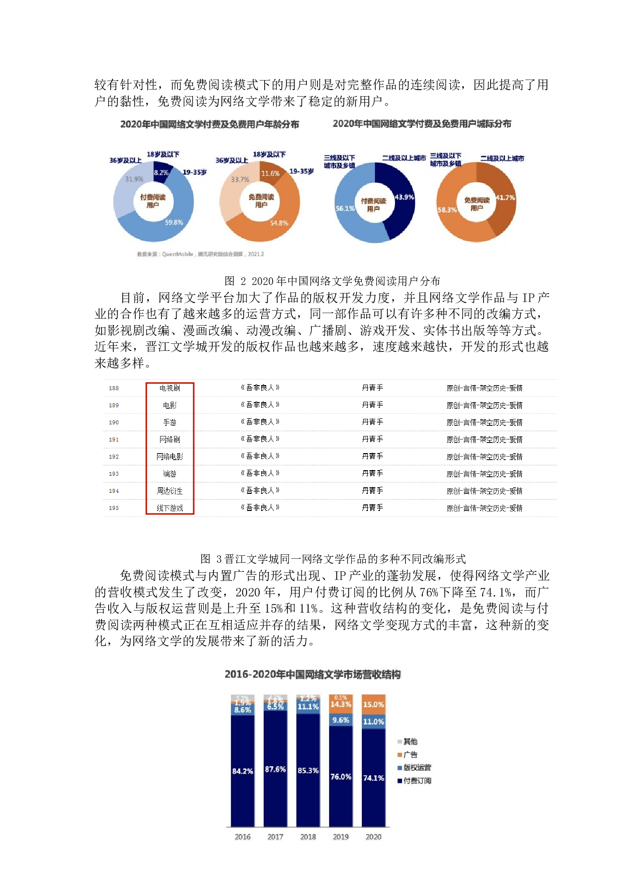浅析网络文学如何规范化发展&mdash;&mdash;以晋江文学城为例-9886字.docx 第6页