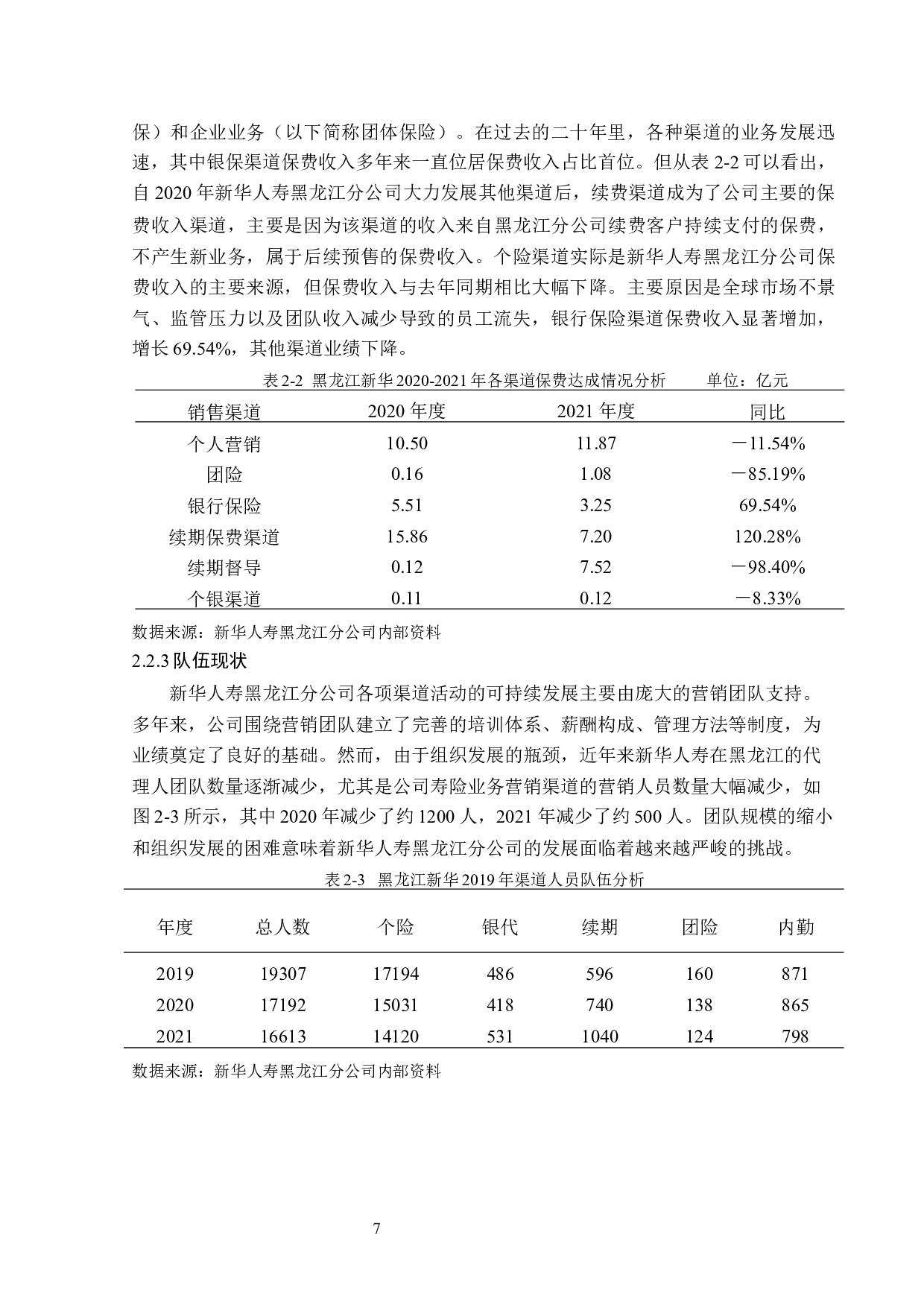 新华人寿黑龙江分公司寿险业务发展分析-12365字.docx 第10页