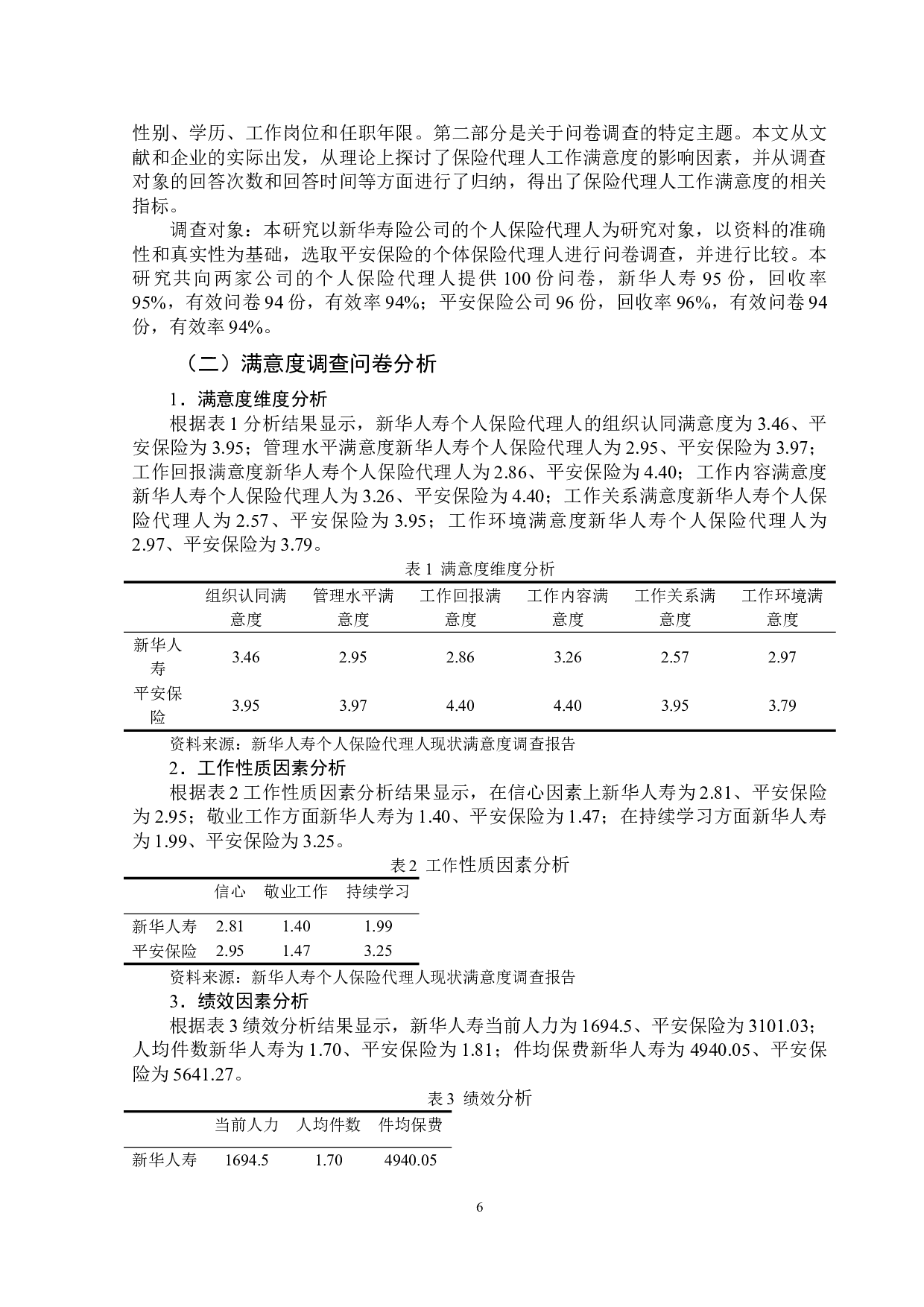 新华人寿个人保险代理人现状满意度调查报告-10886字.doc 第9页