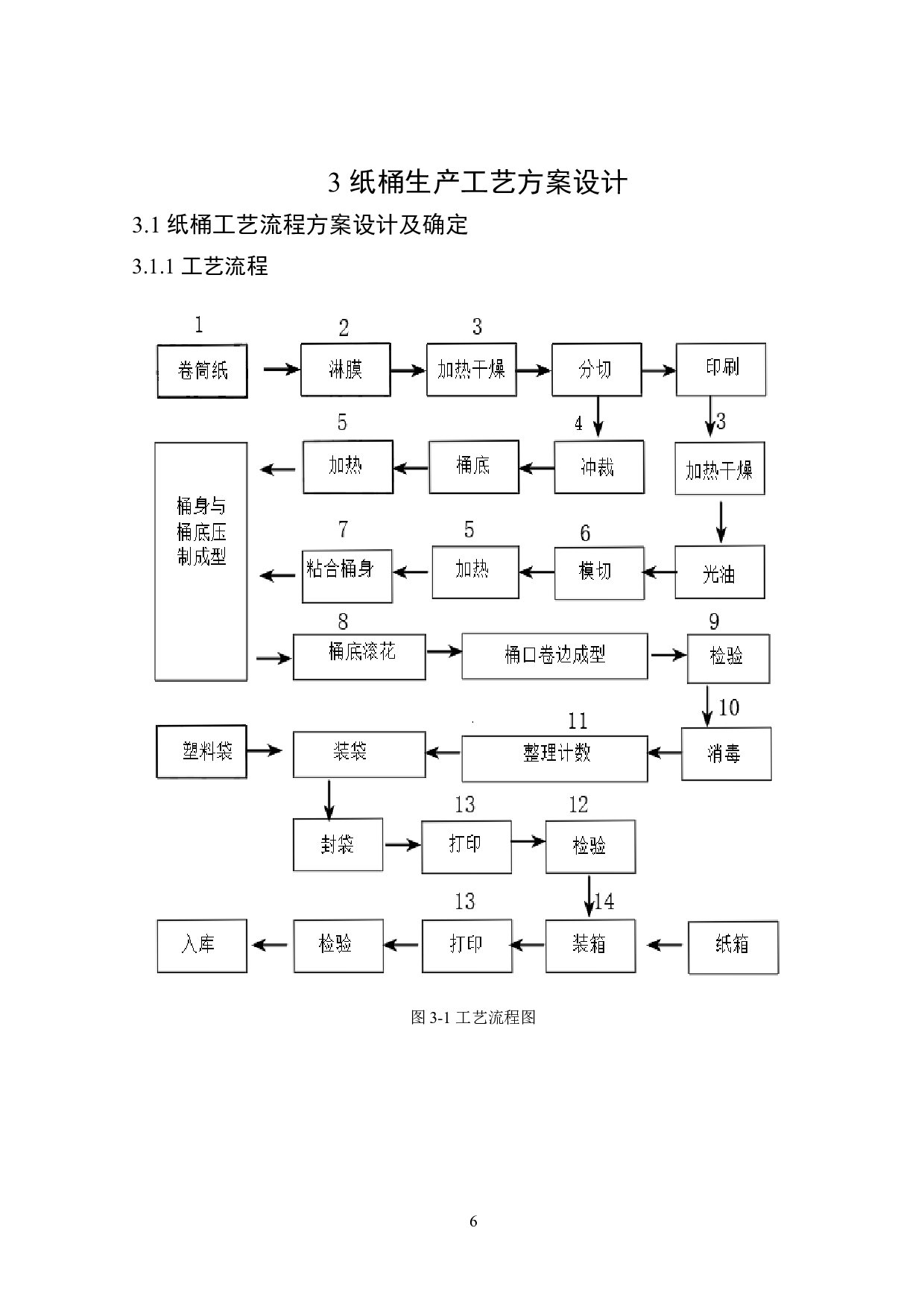 方便面包装桶生产工艺及生产线设计-13373字.docx 第10页