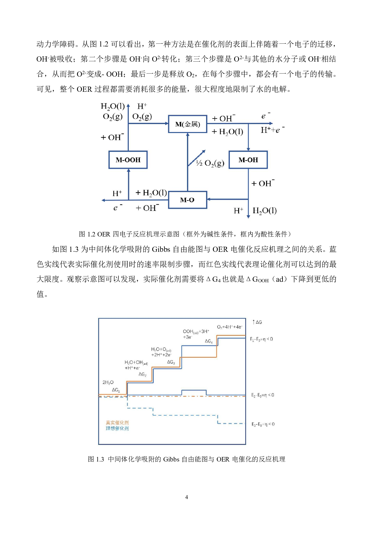 自支撑Ni@NiFeLDH催化剂的制备及电催化性能研究-12960字.pdf 第10页