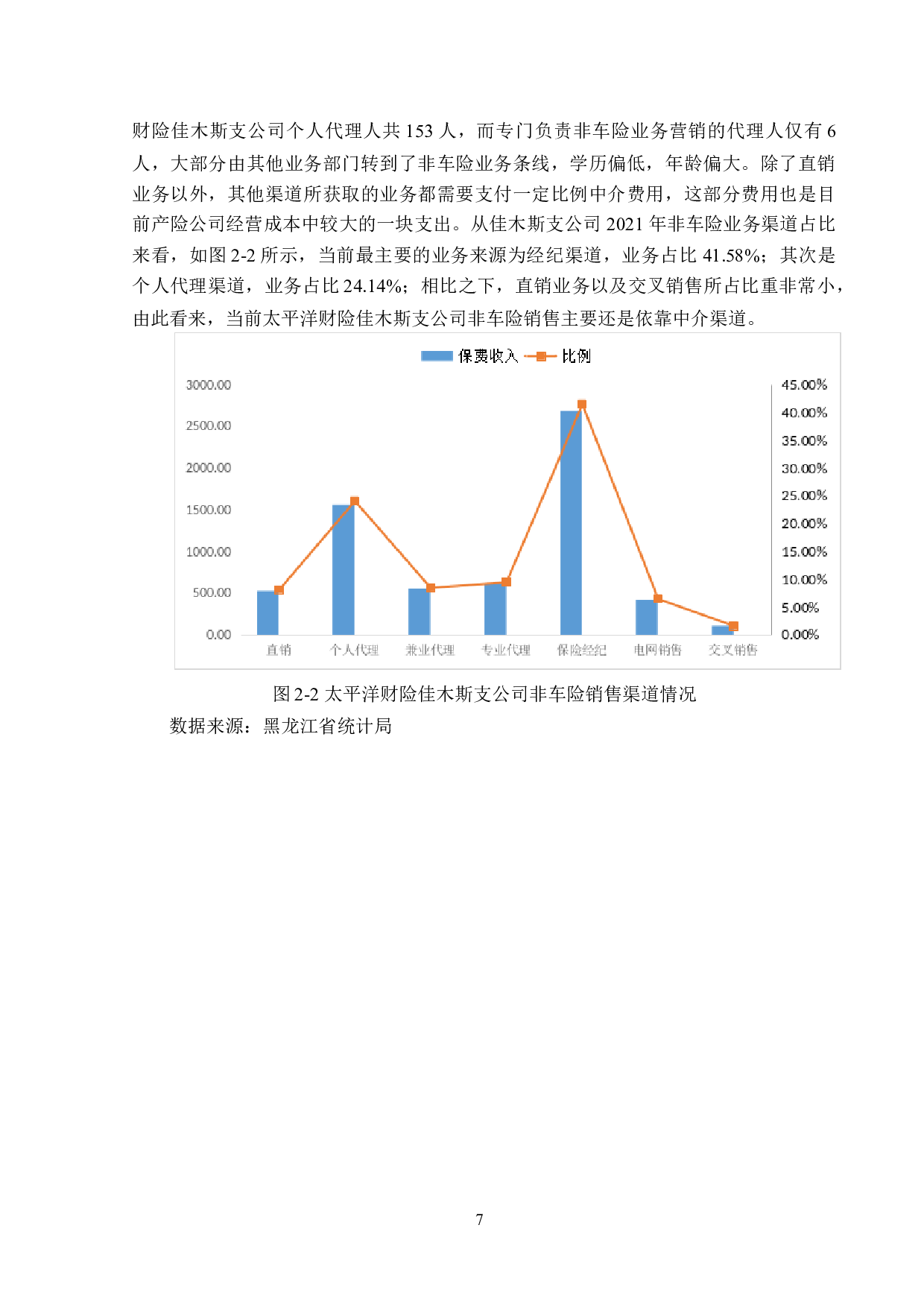 太平洋财险佳木斯支公司非车险业务营销问题分析-14301字.doc 第10页