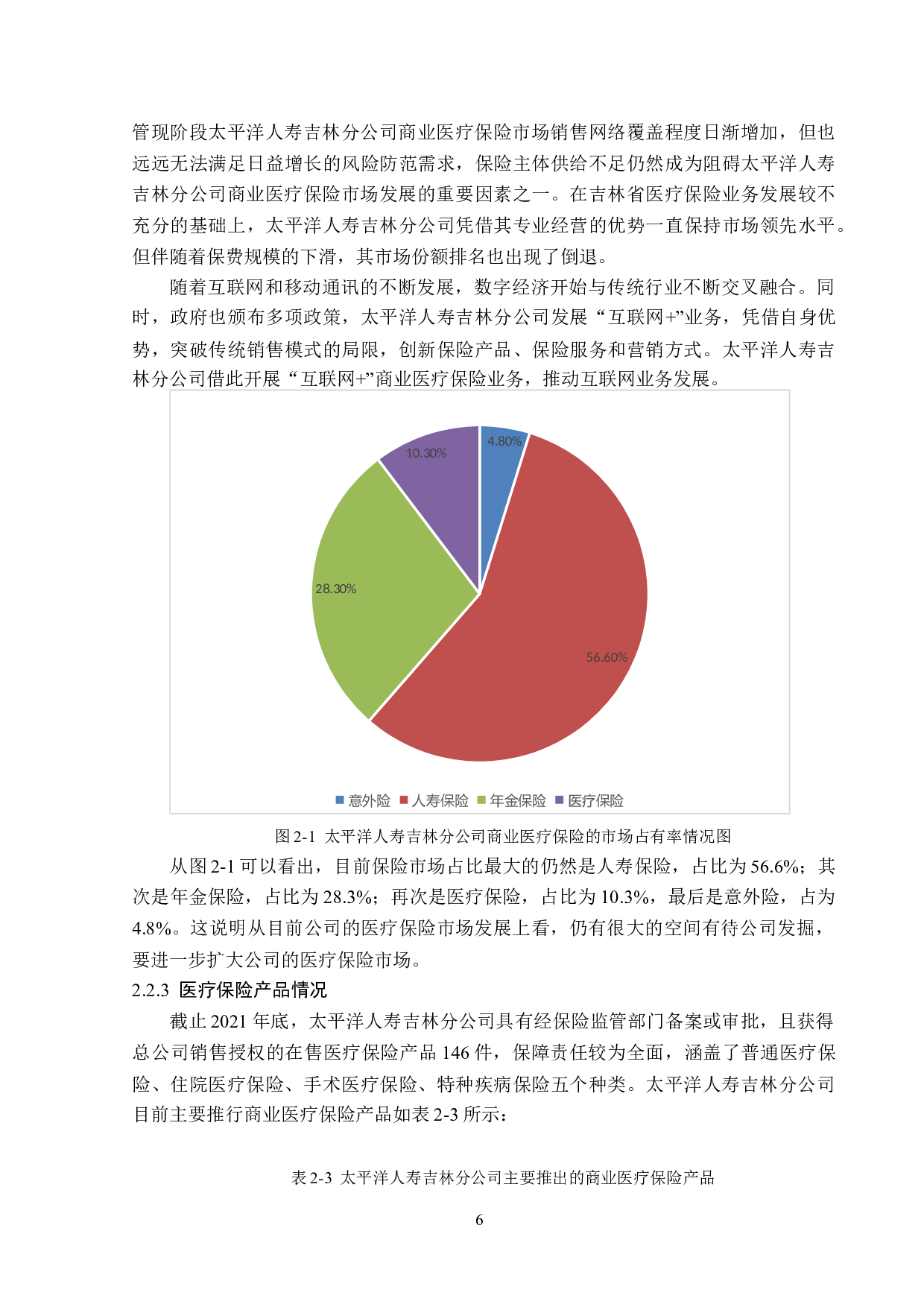 太平洋人寿吉林分公司医疗保险业务发展对策分析-13805字.docx 第9页