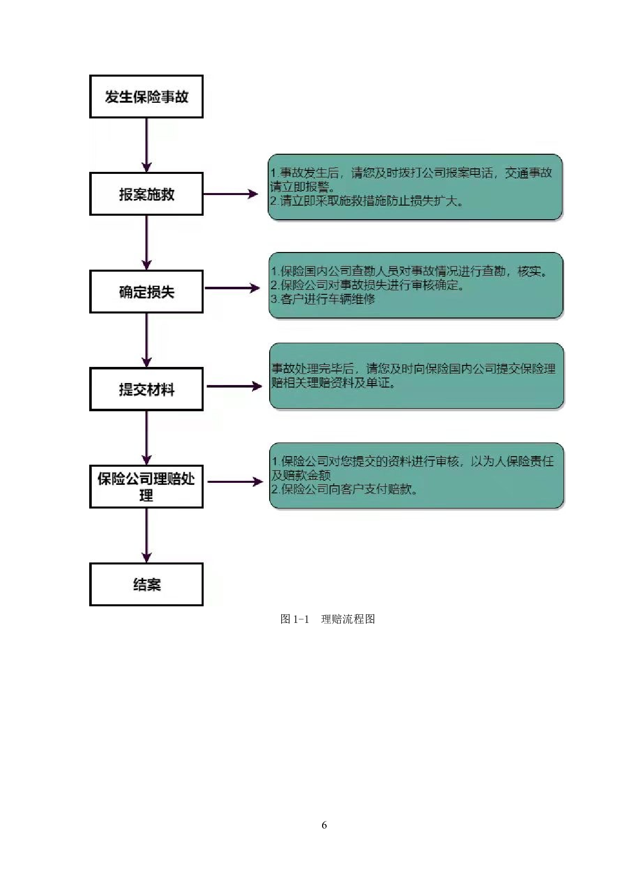 太平洋产险大连分公司车险理赔问题研究-12066字.doc 第9页