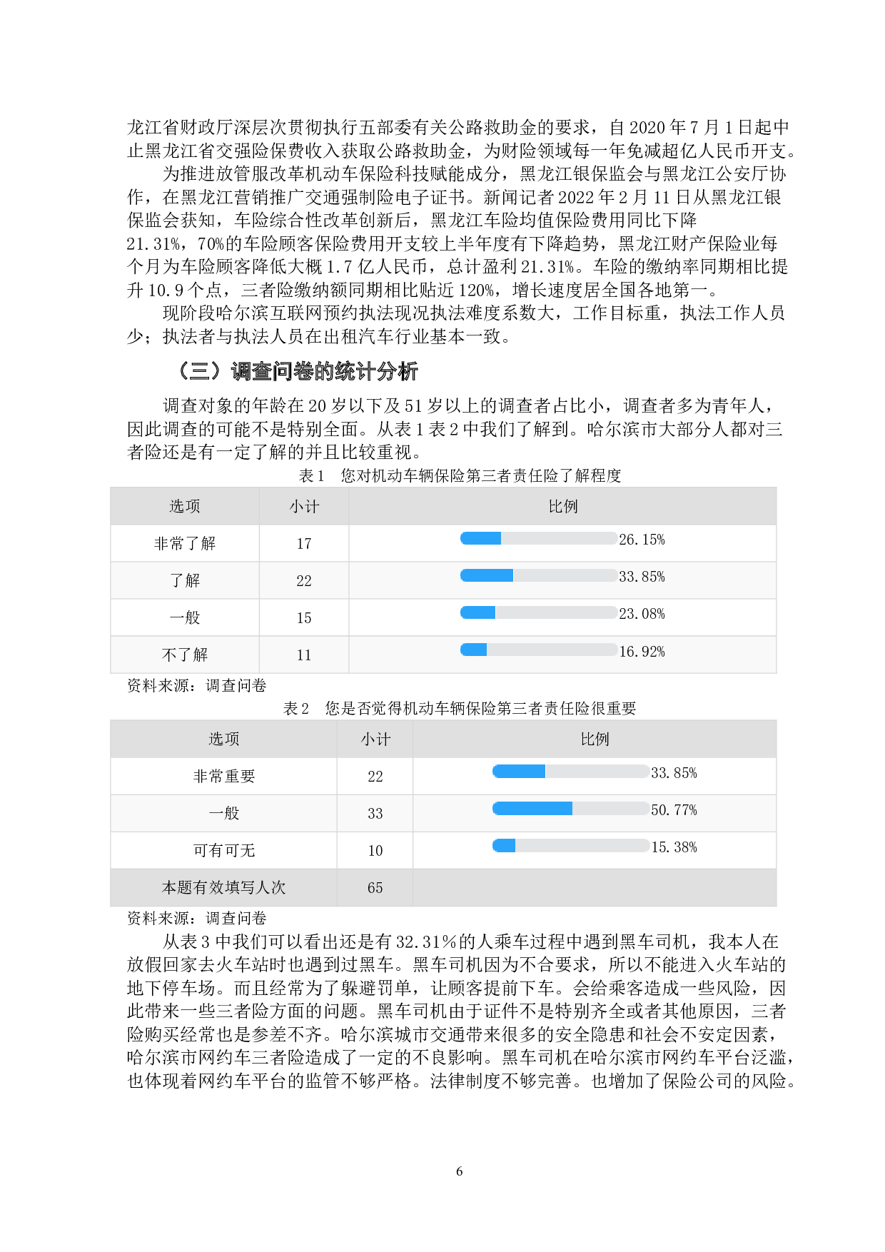 哈尔滨网约车模式下三者险存在的问题及对策-16490字.doc 第9页