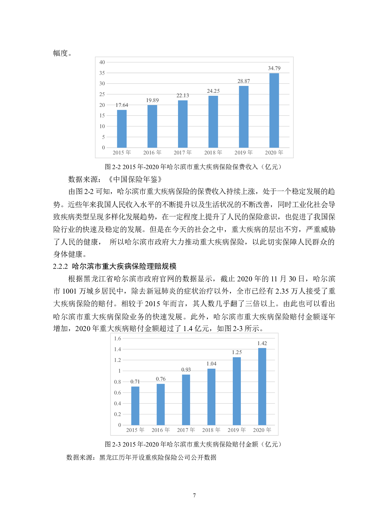 哈尔滨市重大疾病保险业务发展现状研究-12682字.docx 第10页