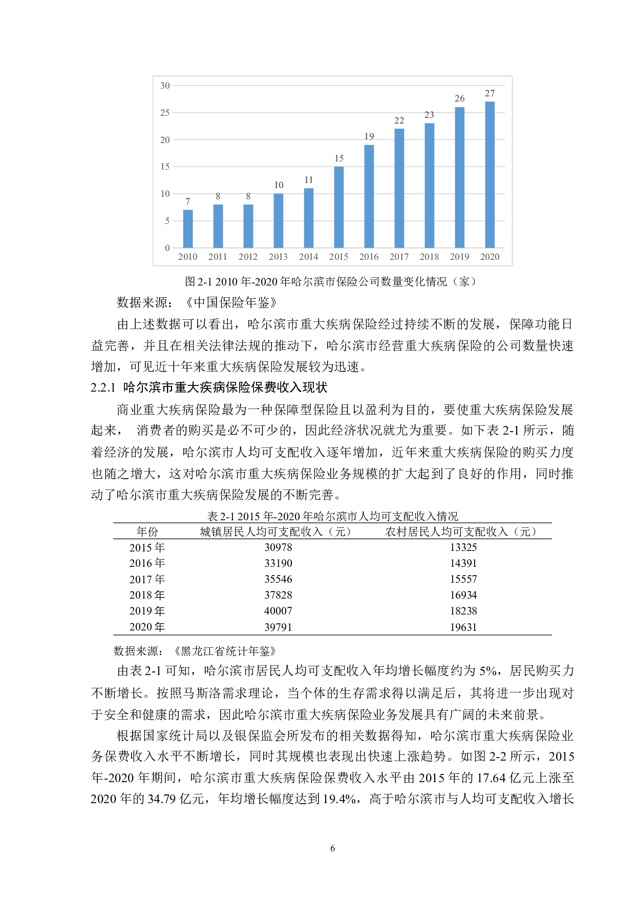 哈尔滨市重大疾病保险业务发展现状研究-12682字.docx 第9页