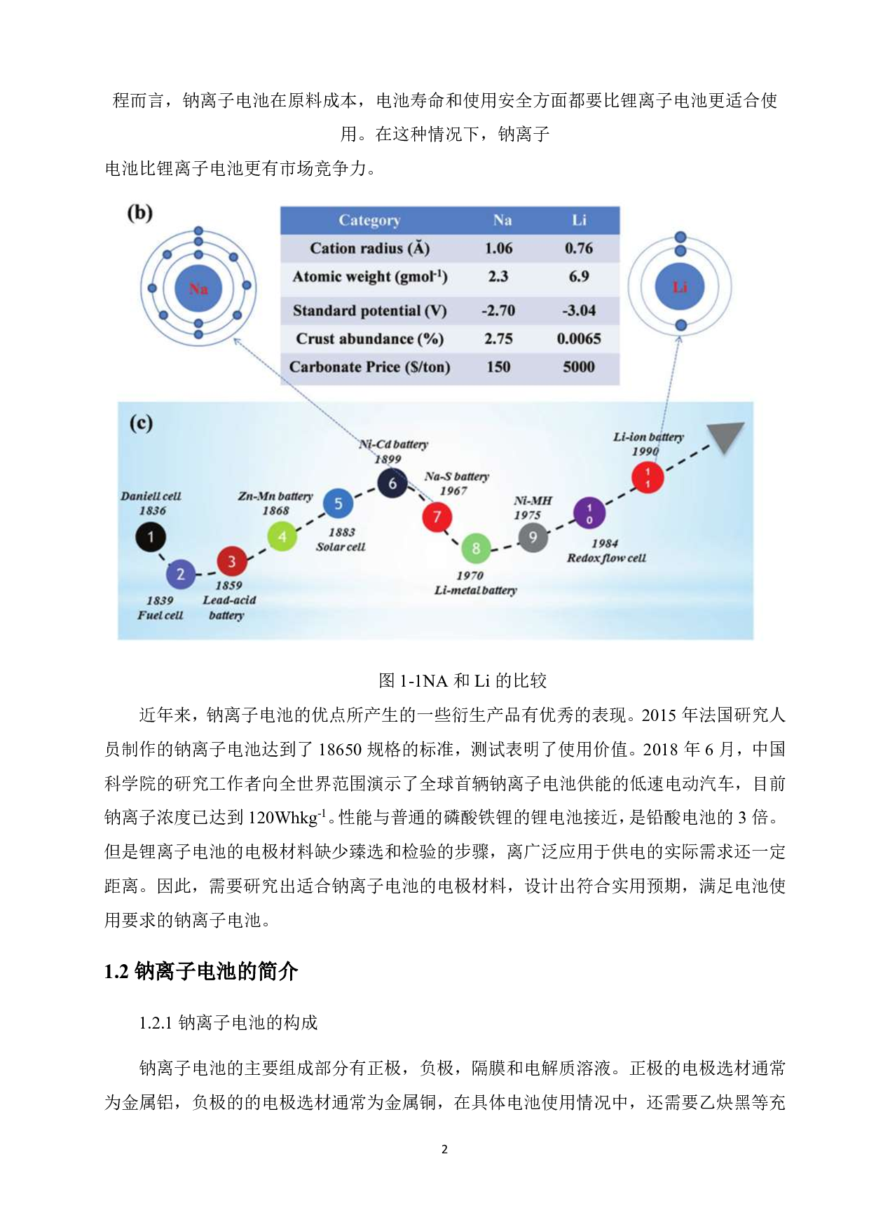 探究以水热法制备氟磷酸钒钠的晶体结构与电化学性能-11430字.pdf 第6页
