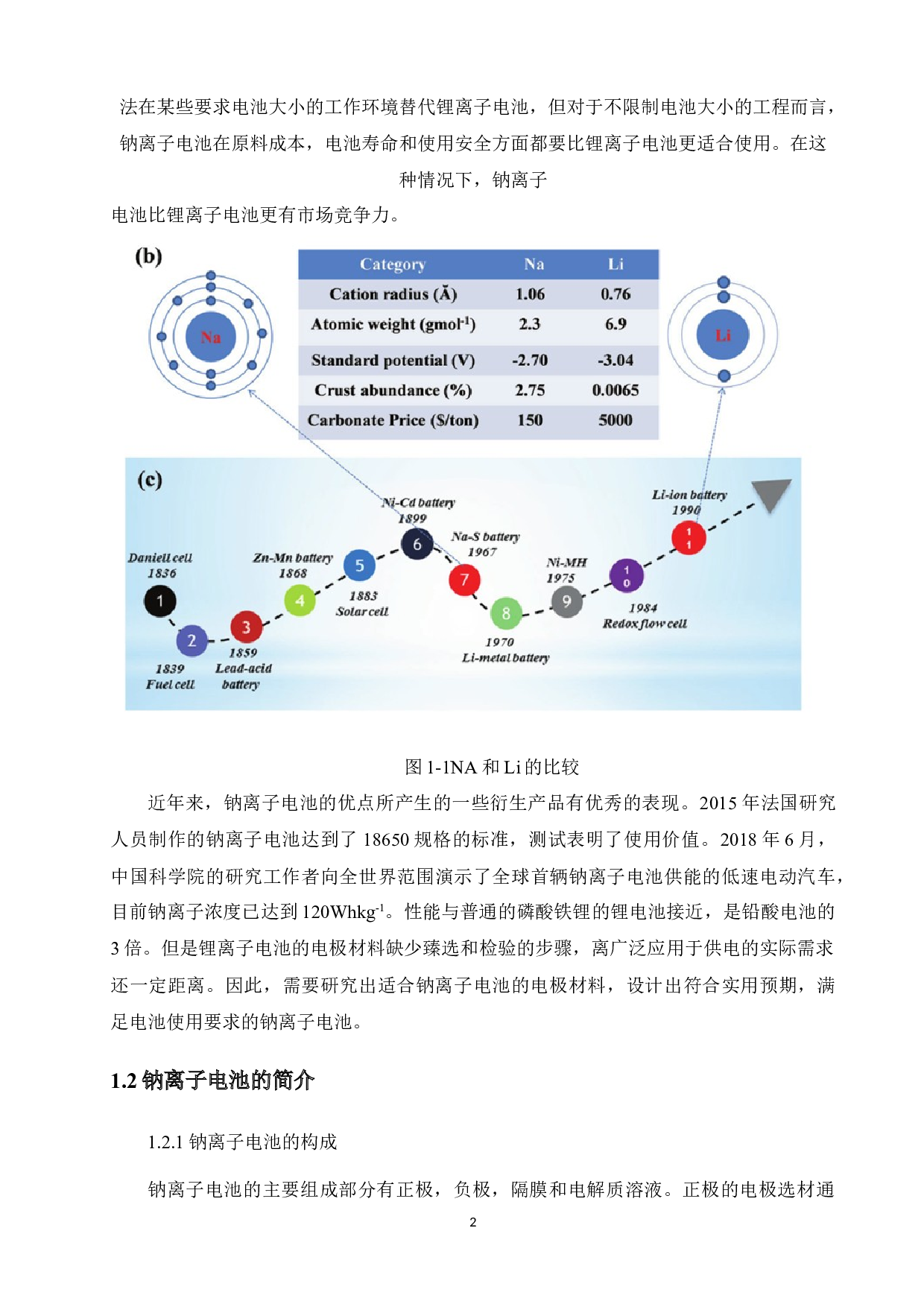 探究以水热法制备氟磷酸钒钠的晶体结构与电化学性能-11389字.docx 第6页