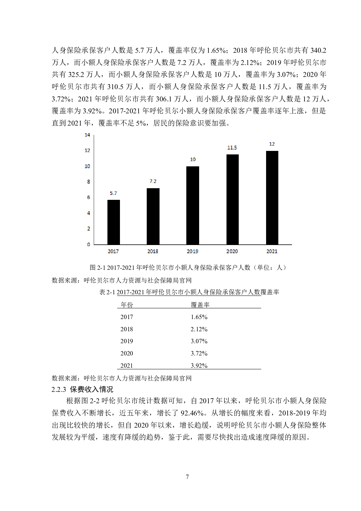 呼伦贝尔市小额人身保险发展问题及对策-14148字.doc 第10页