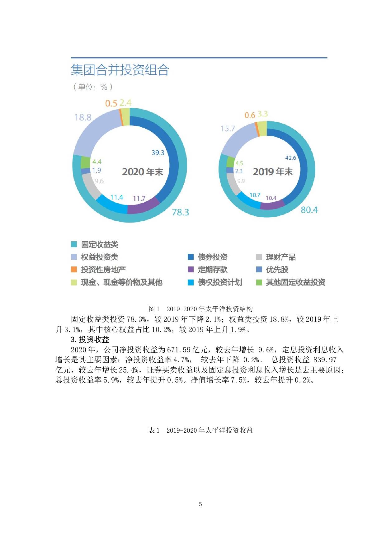 保险资金股权投资的风险及防范对策&mdash;&mdash;以太平洋为例-10416字.docx 第10页
