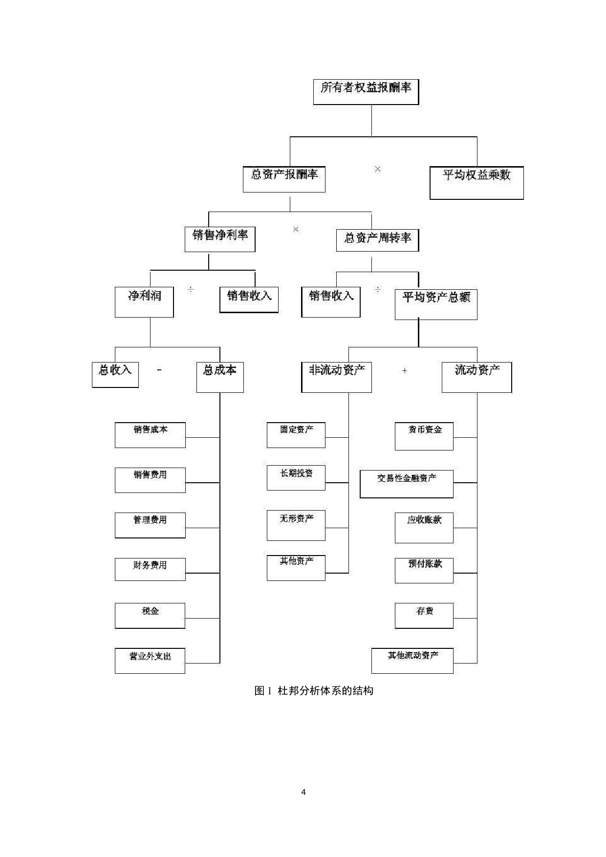 基于杜邦分析体系研究SHJH公司盈利能力-12194字.doc 第10页