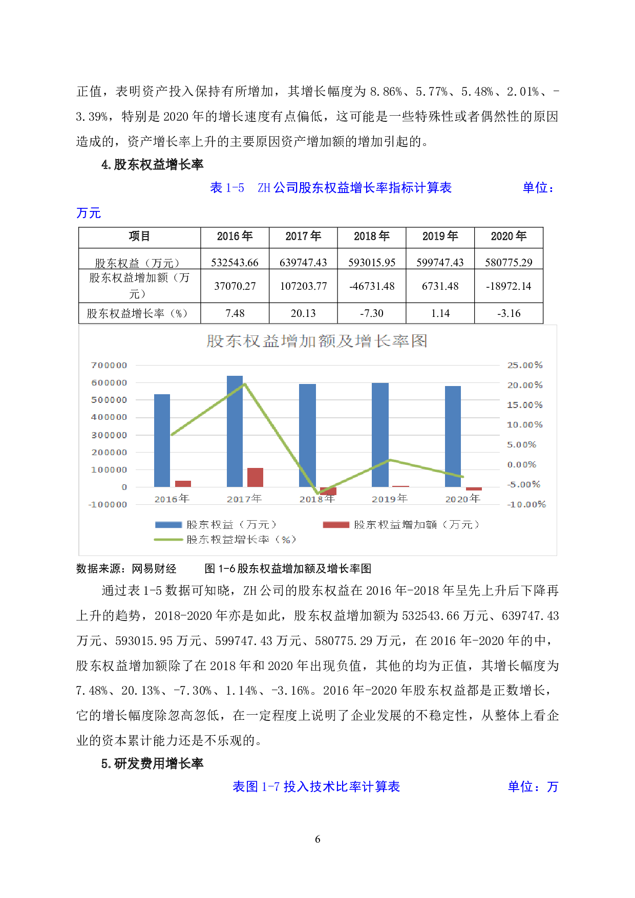ZH公司发展能力分析-9542字.doc 第10页