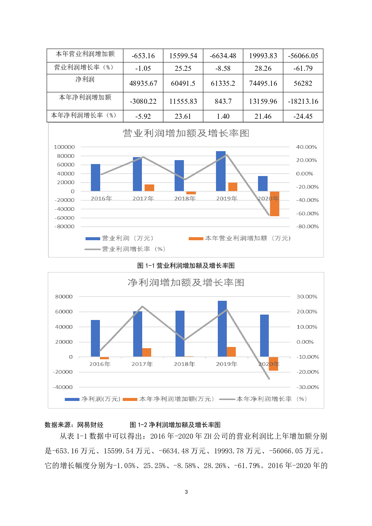 ZH公司发展能力分析-9542字.doc 第7页