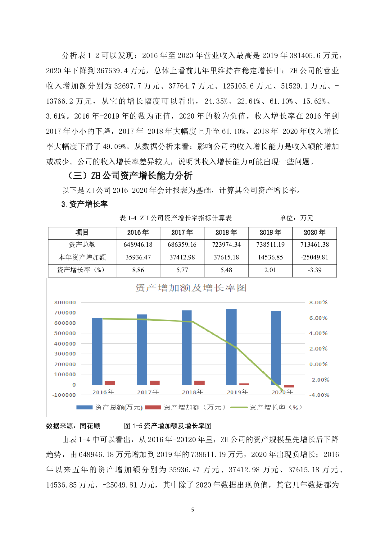 ZH公司发展能力分析-9542字.doc 第9页