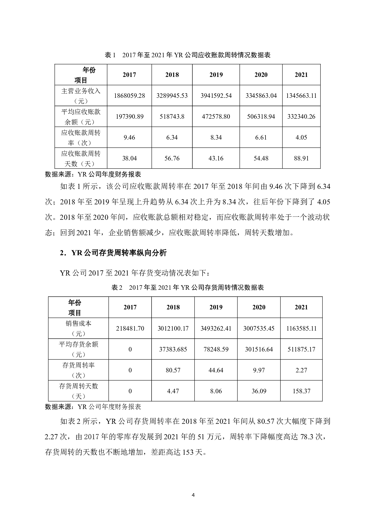 YR公司营运能力分析-10415字.docx 第8页