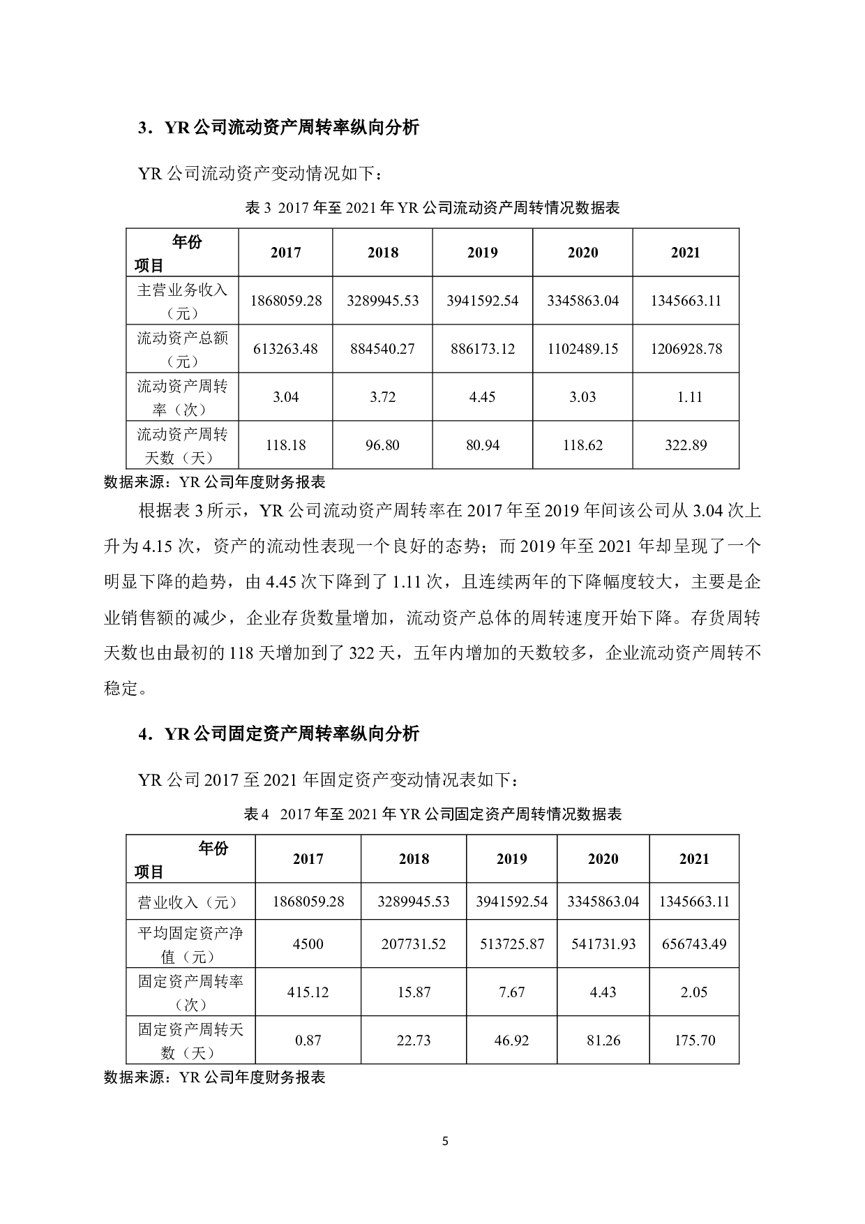 YR公司营运能力分析-10415字.docx 第9页