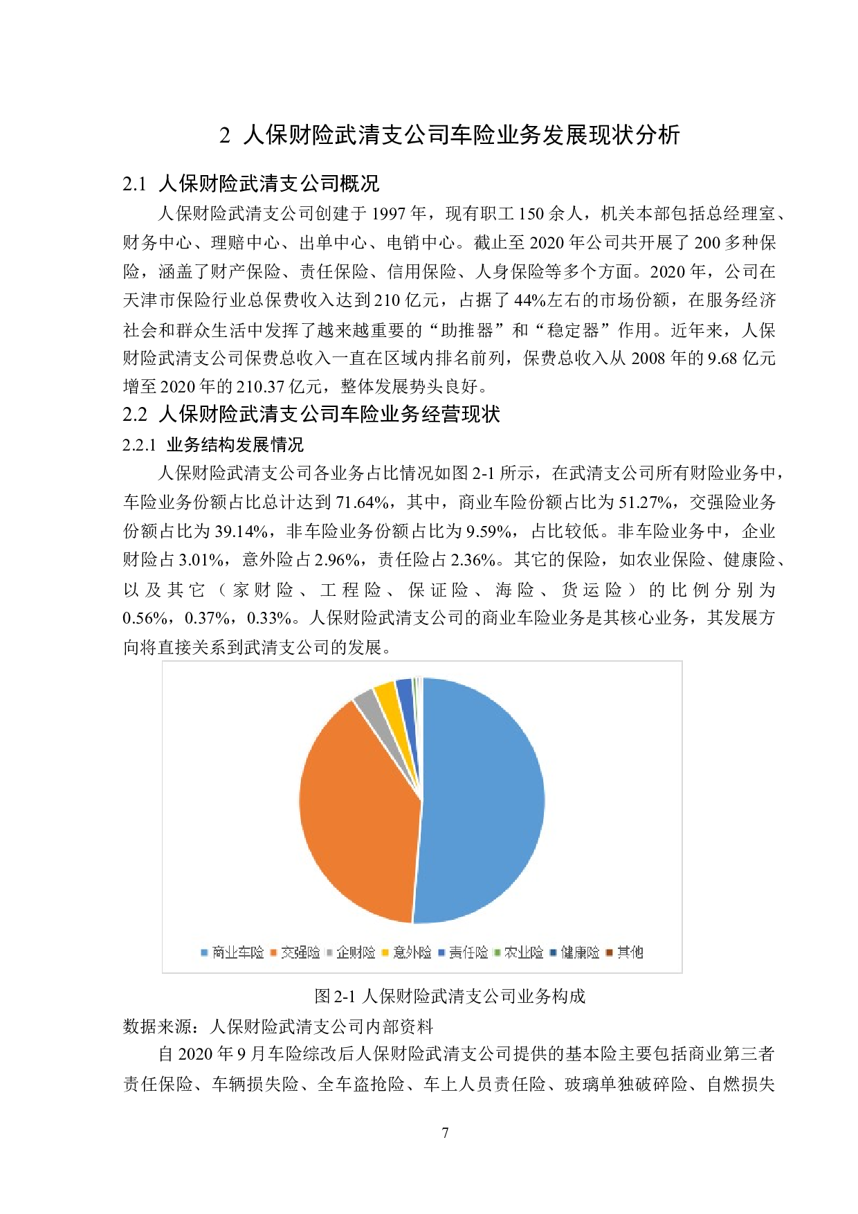 人保财险武清支公司车险业务发展分析-14305字.doc 第10页
