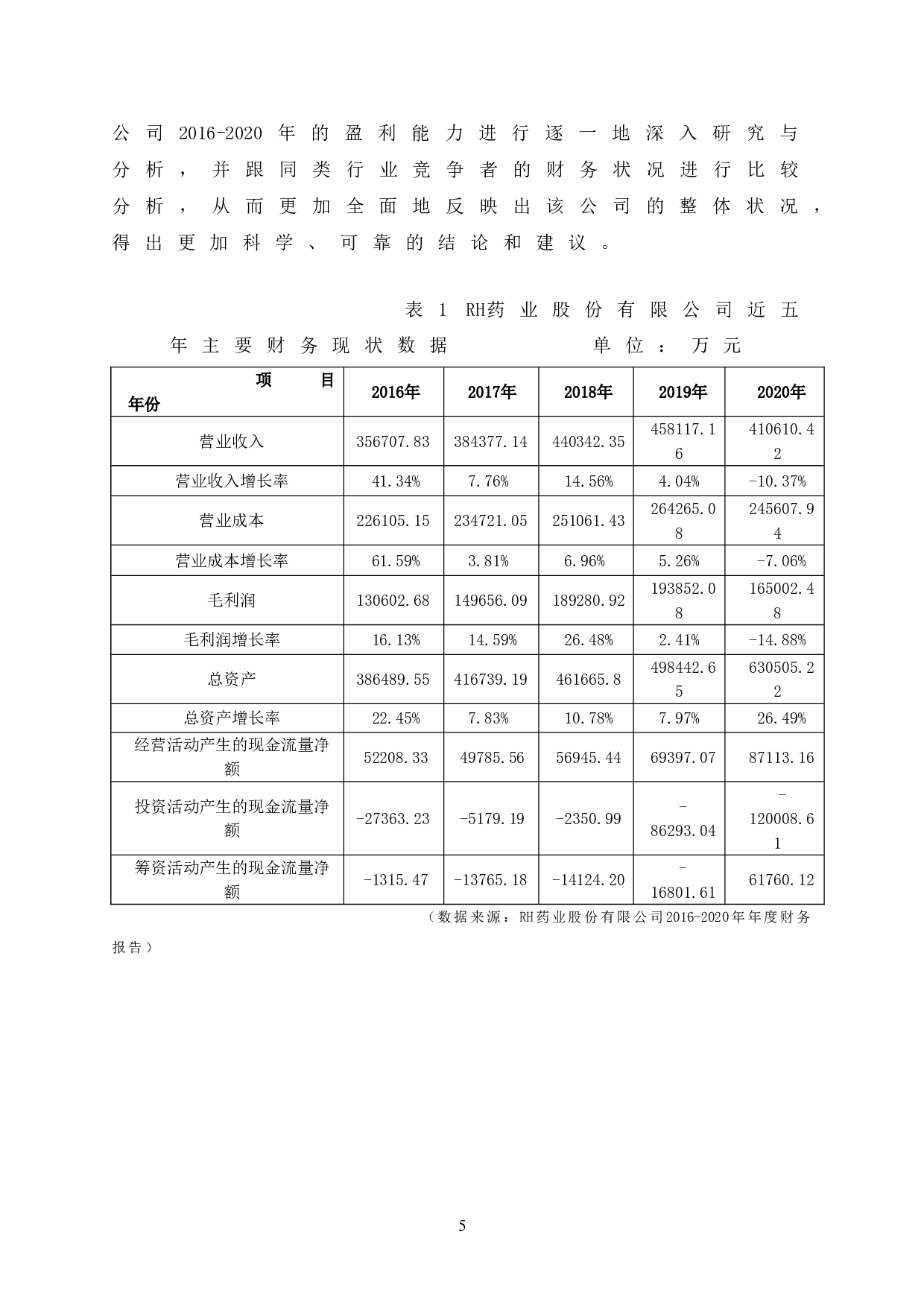 RH药业股份有限公司盈利能力分析-12540字.doc 第10页