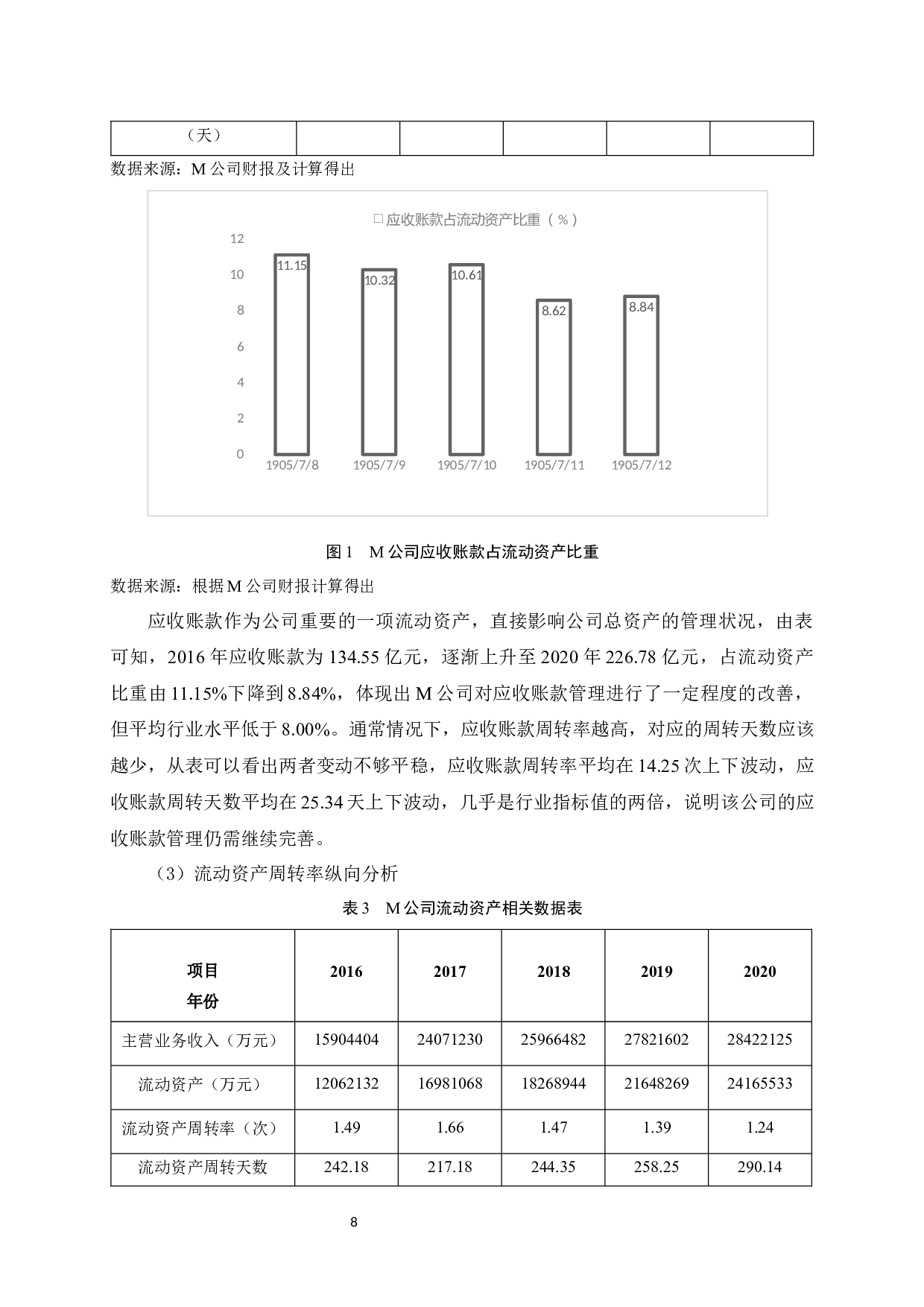 M公司营运能力分析-9181字.docx 第10页